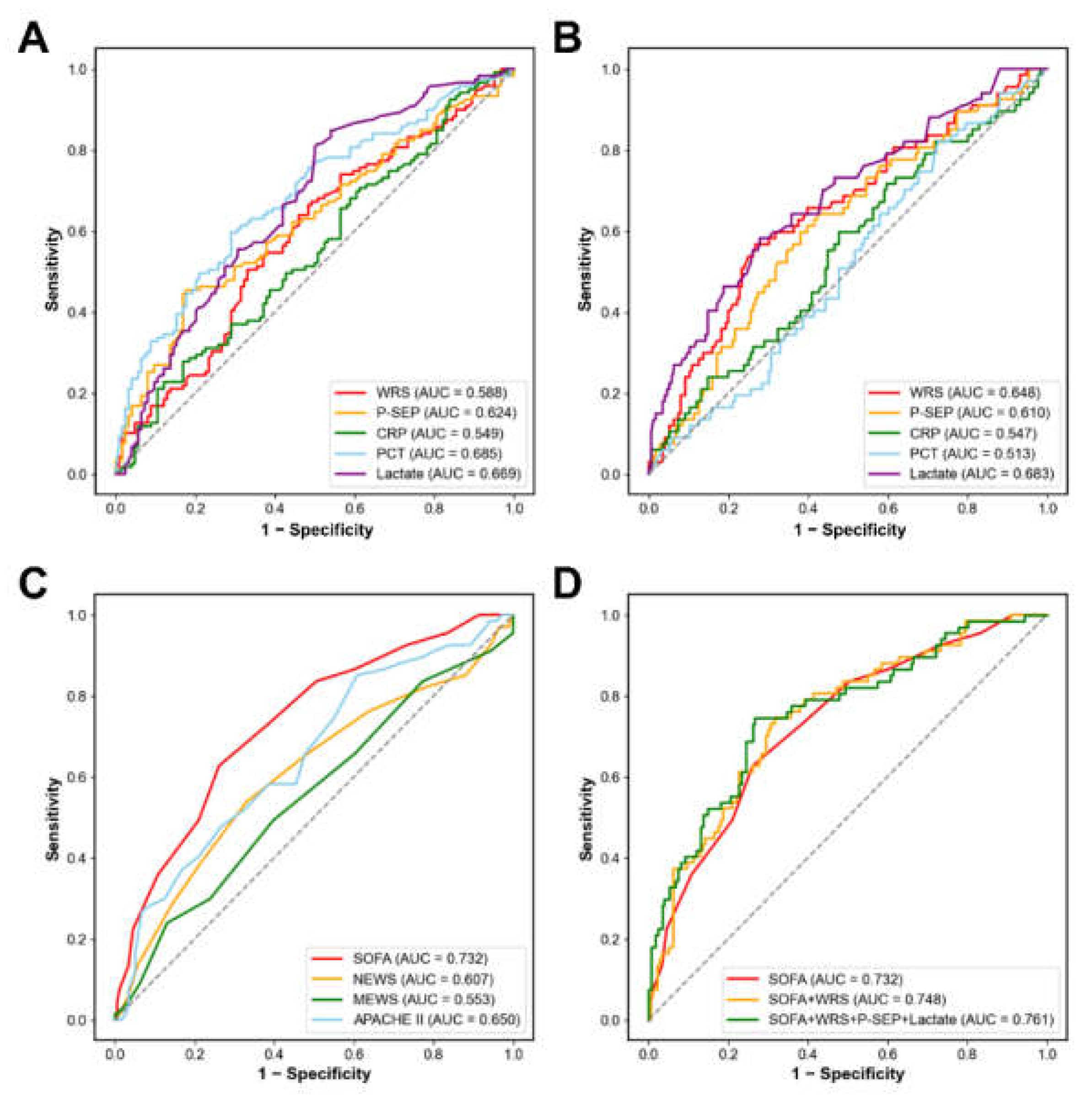 Preprints 173843 g002