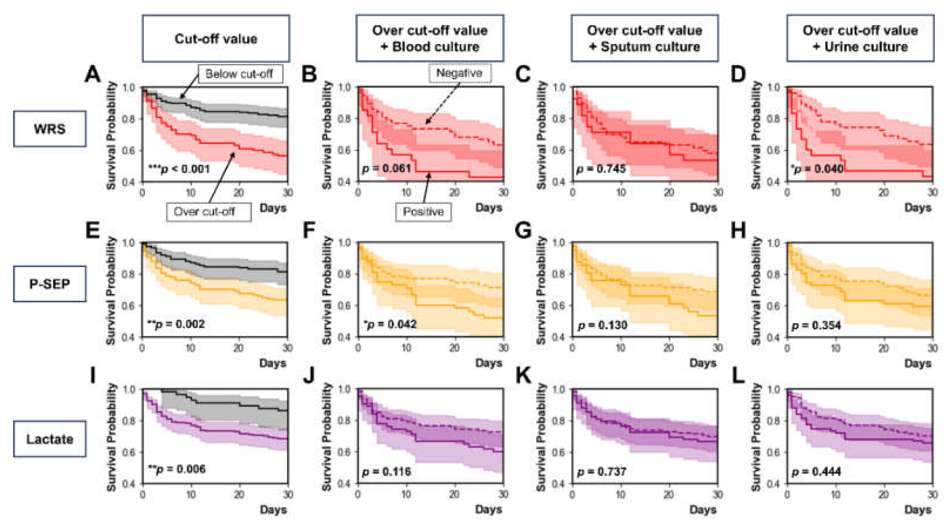 Preprints 173843 g003