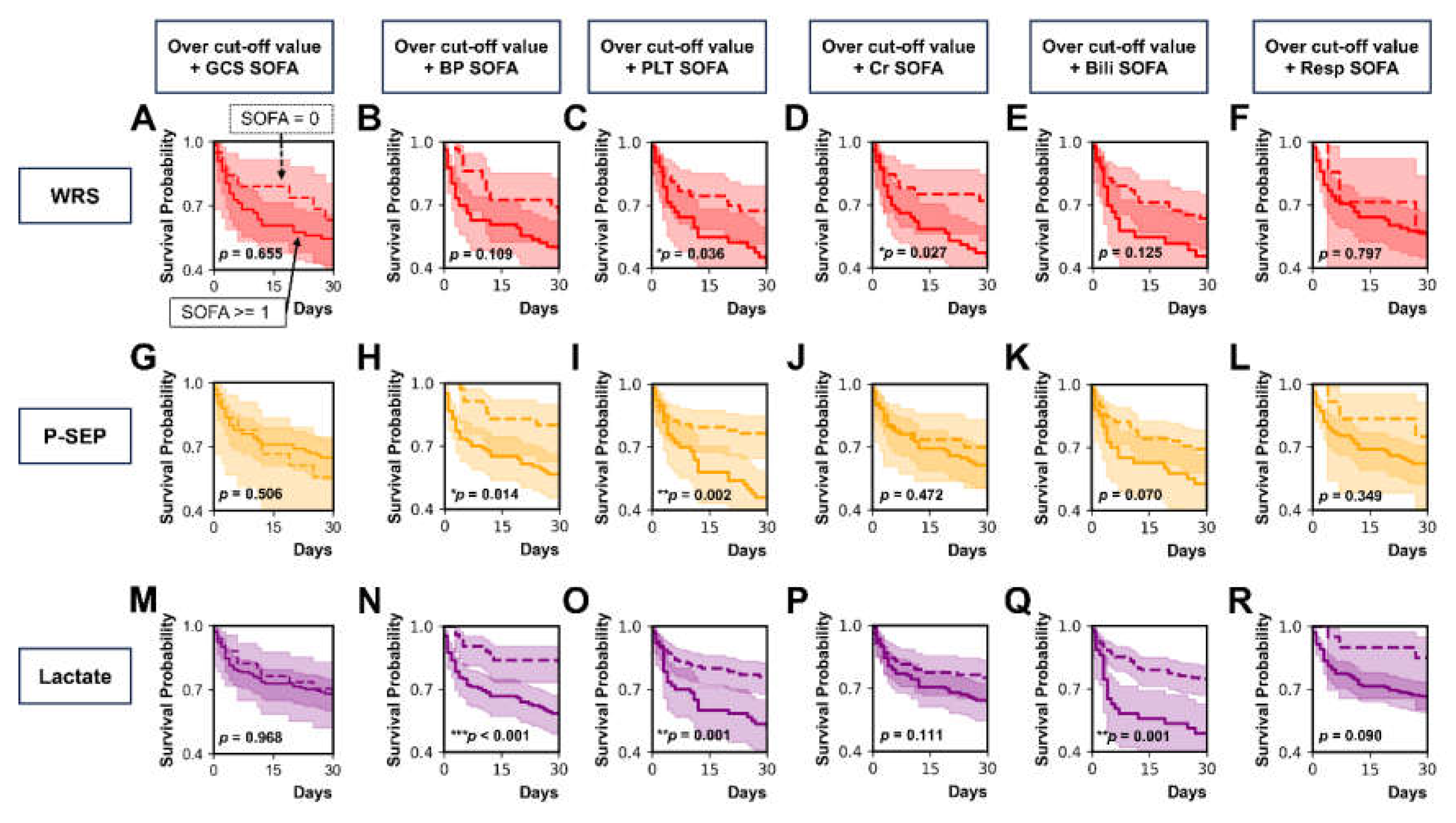 Preprints 173843 g004