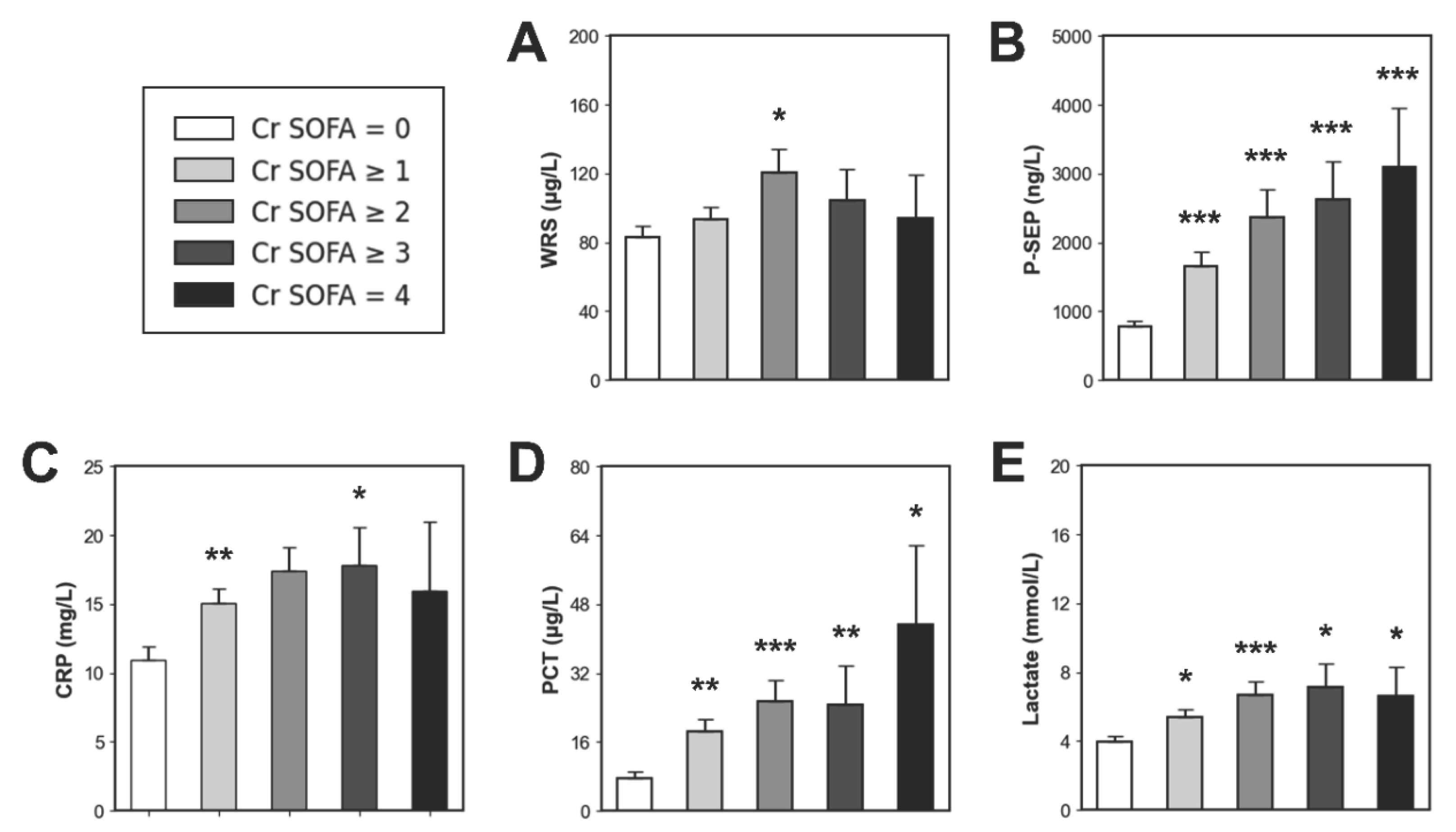 Preprints 173843 g005