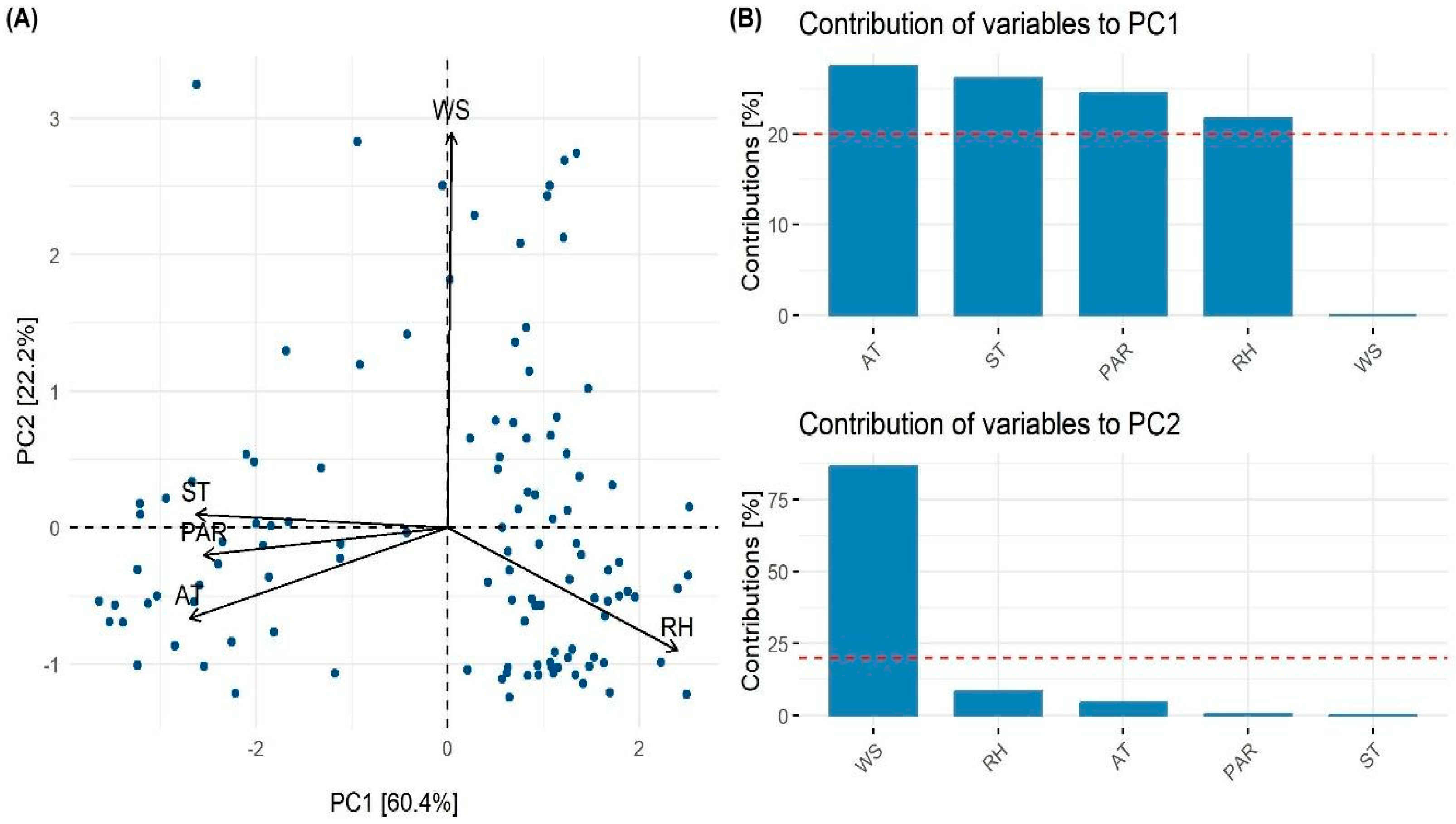 Preprints 163528 g001