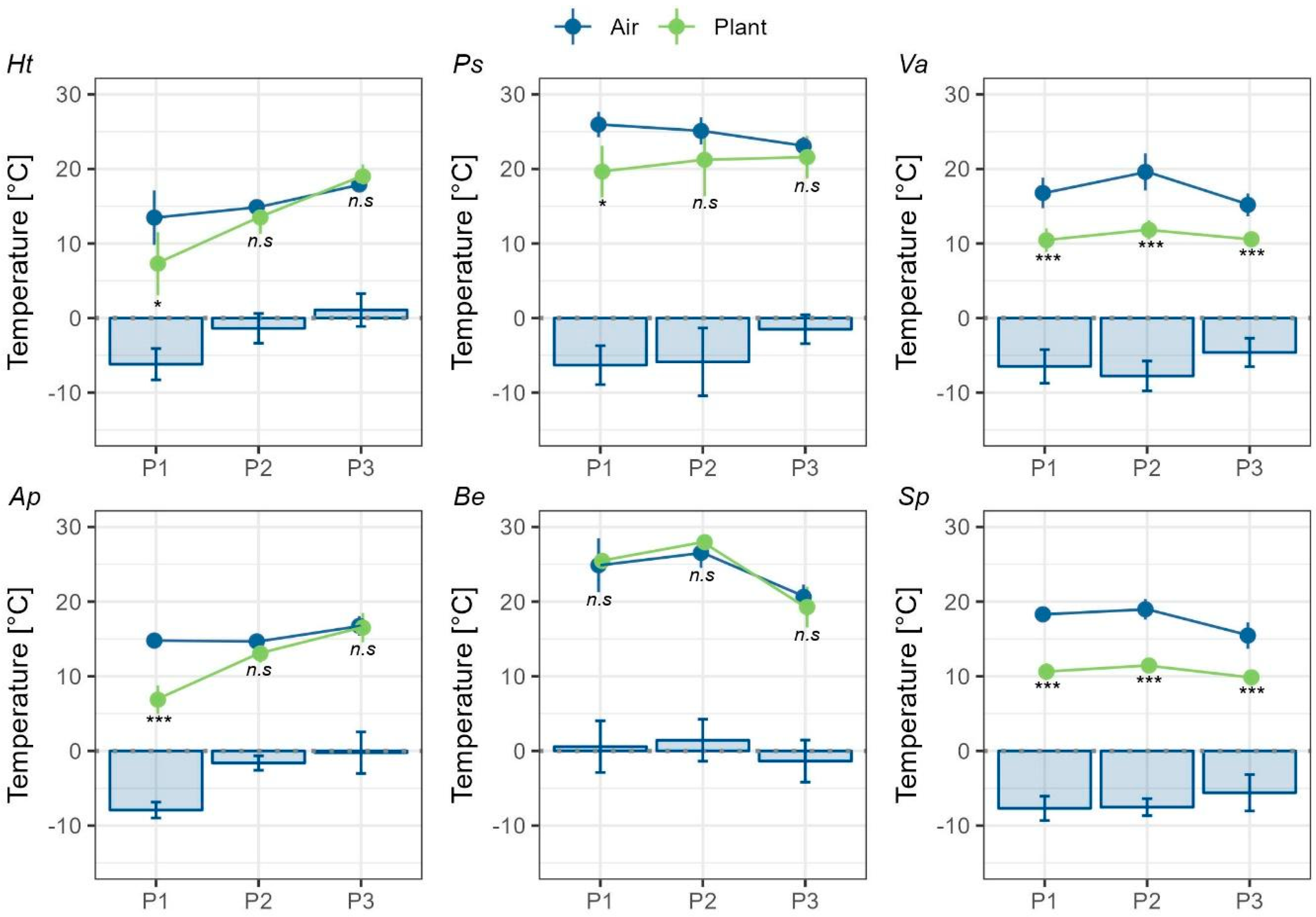 Preprints 163528 g003