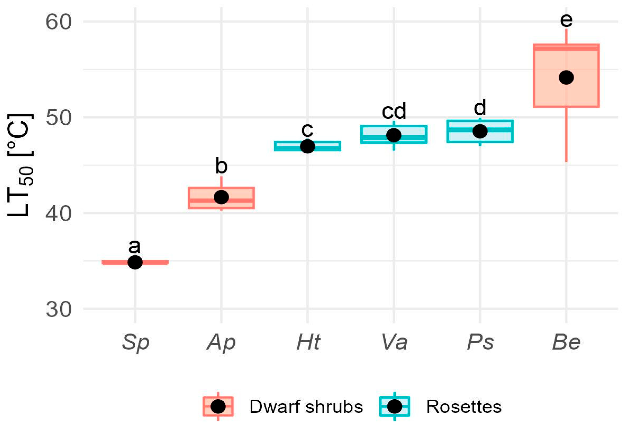 Preprints 163528 g004