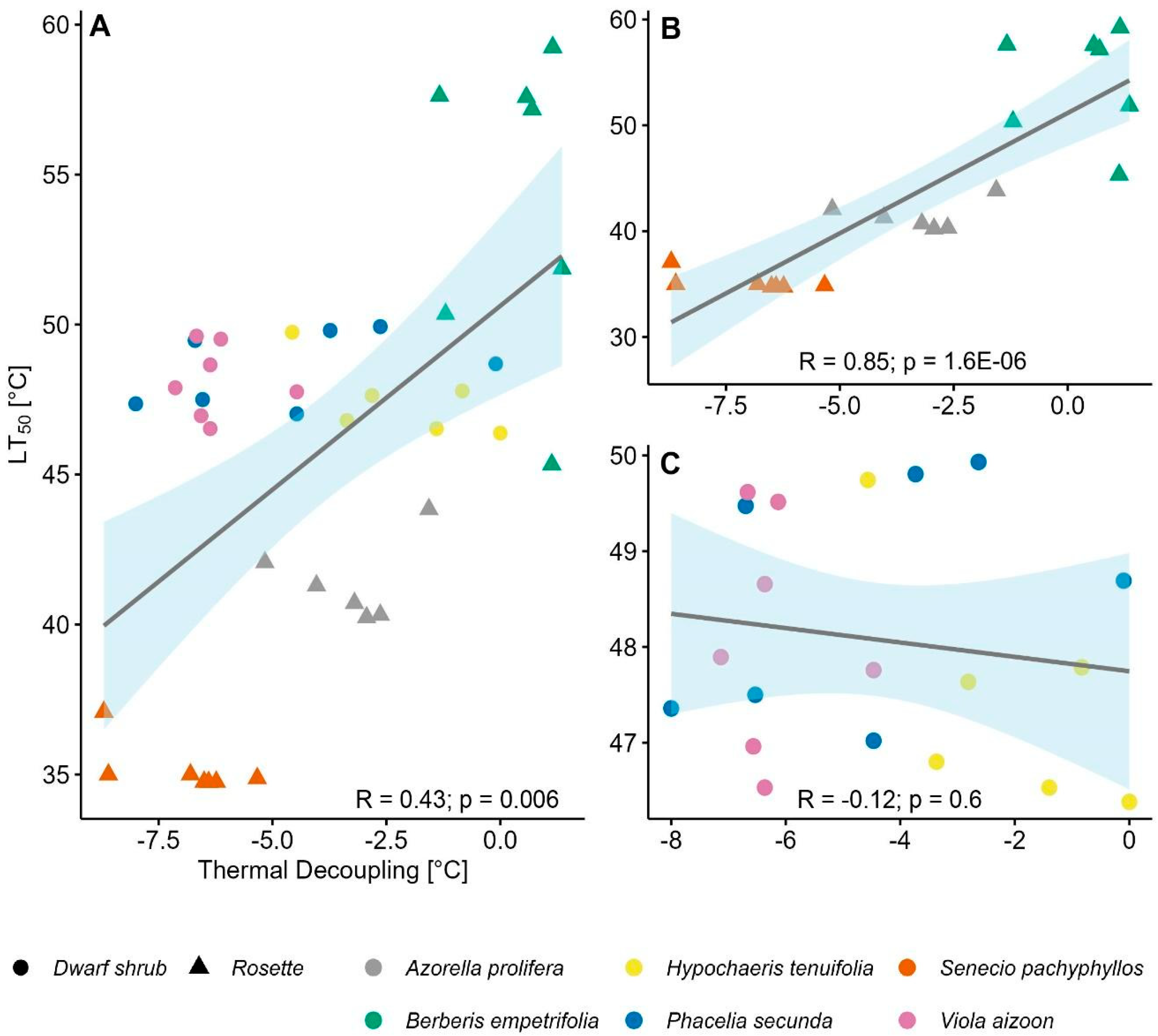 Preprints 163528 g005