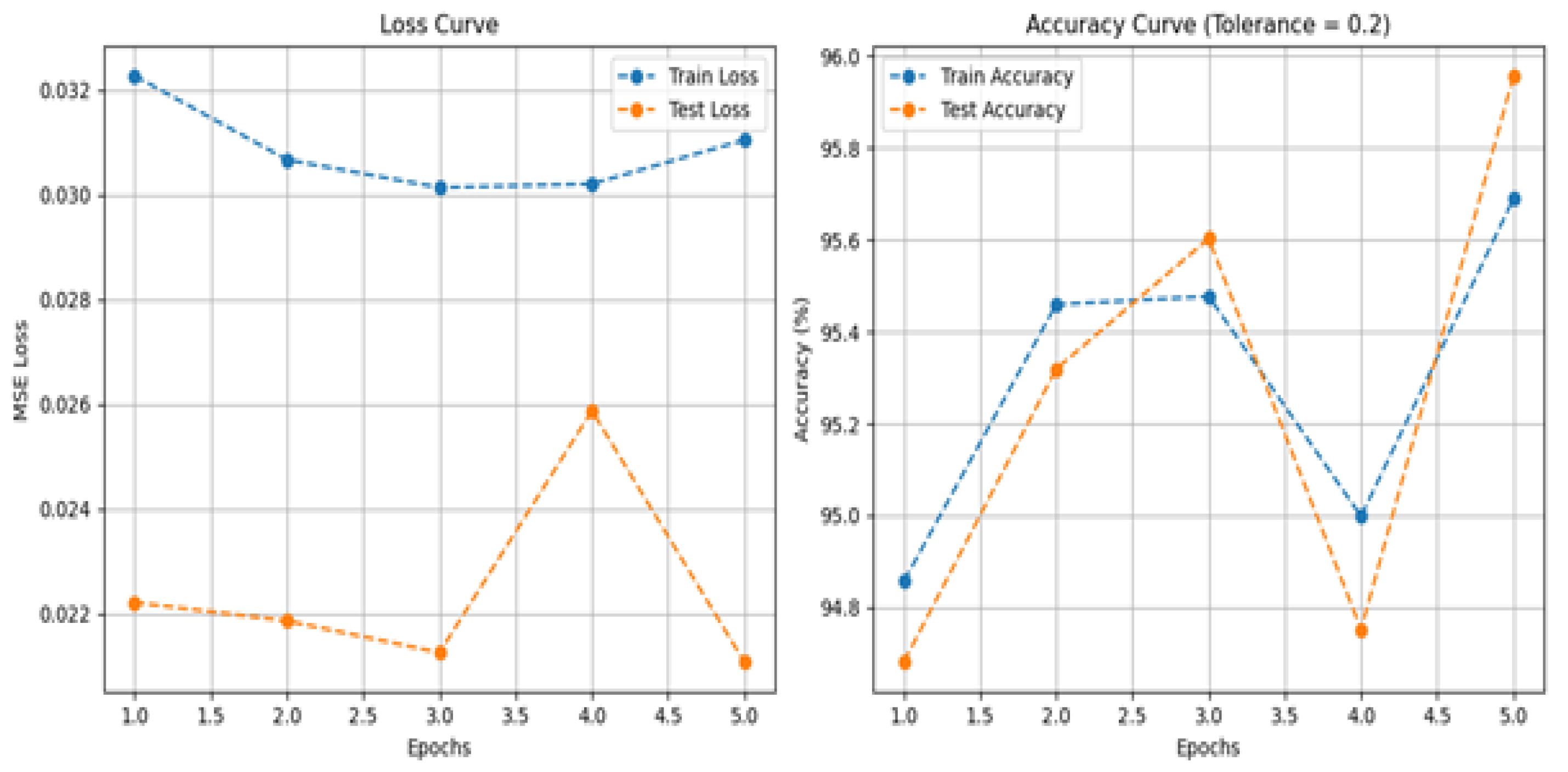 Preprints 169464 g004
