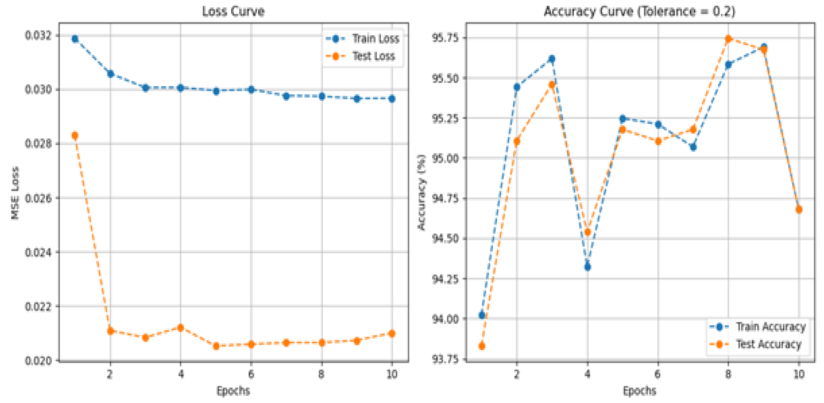Preprints 169464 g005