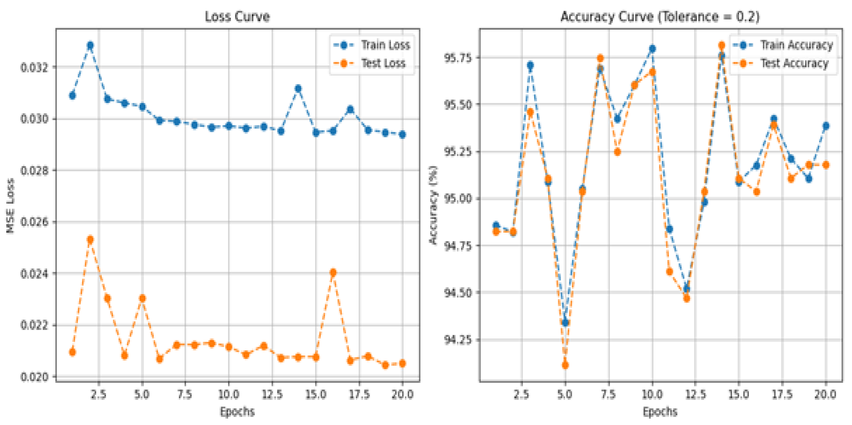 Preprints 169464 g006