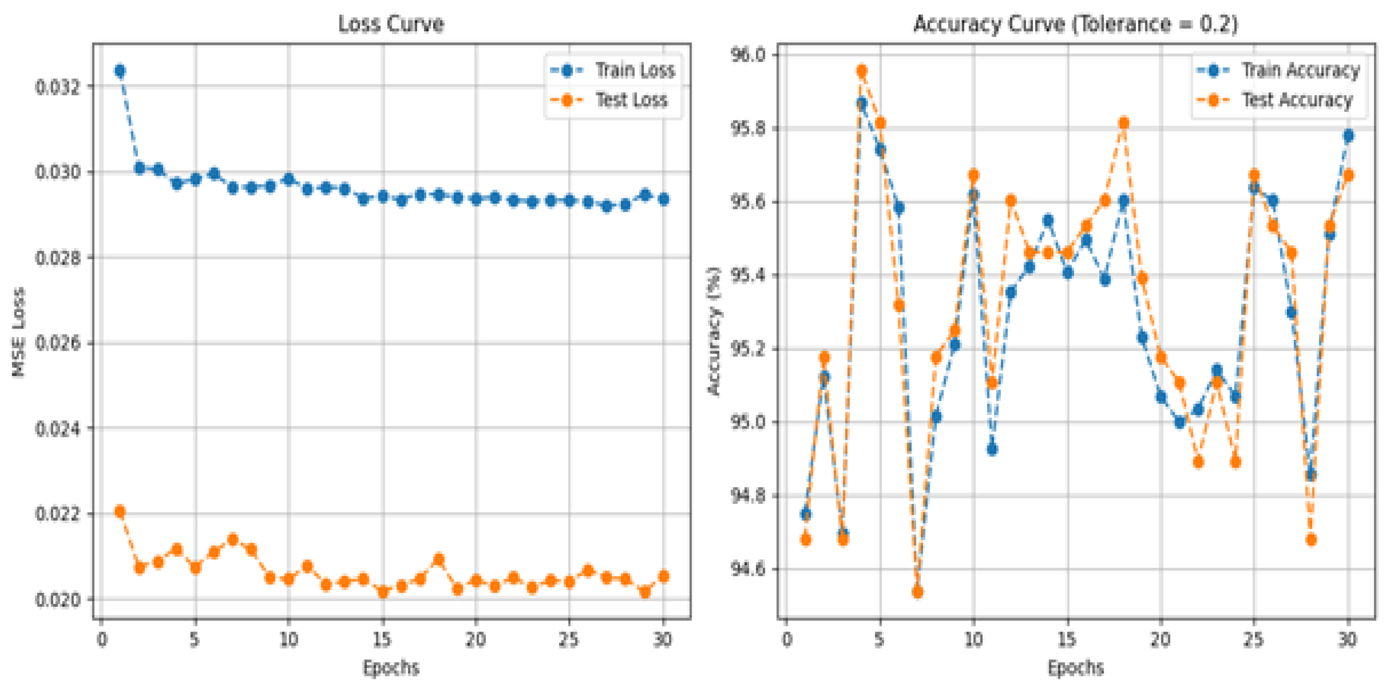 Preprints 169464 g007
