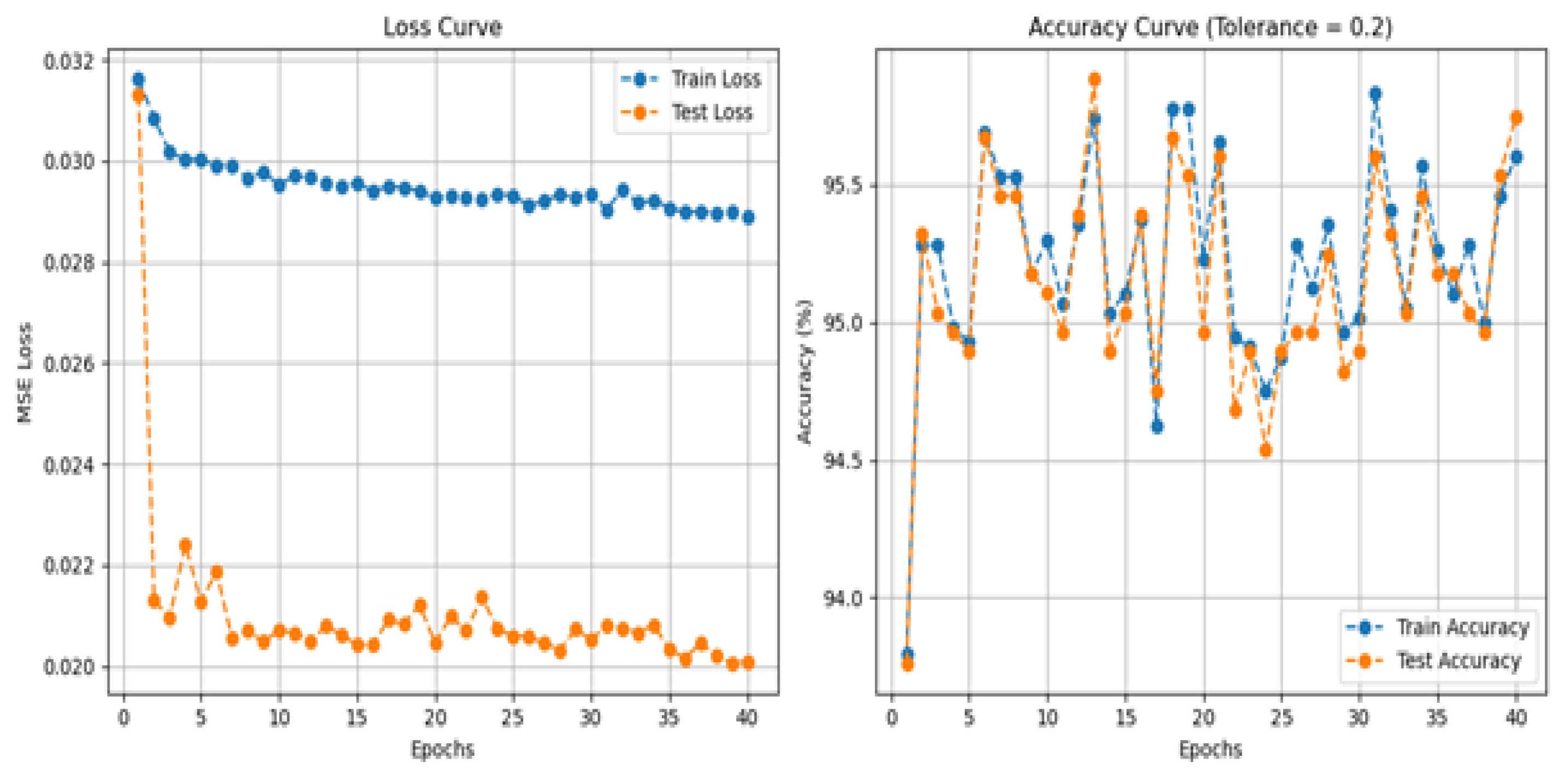 Preprints 169464 g008