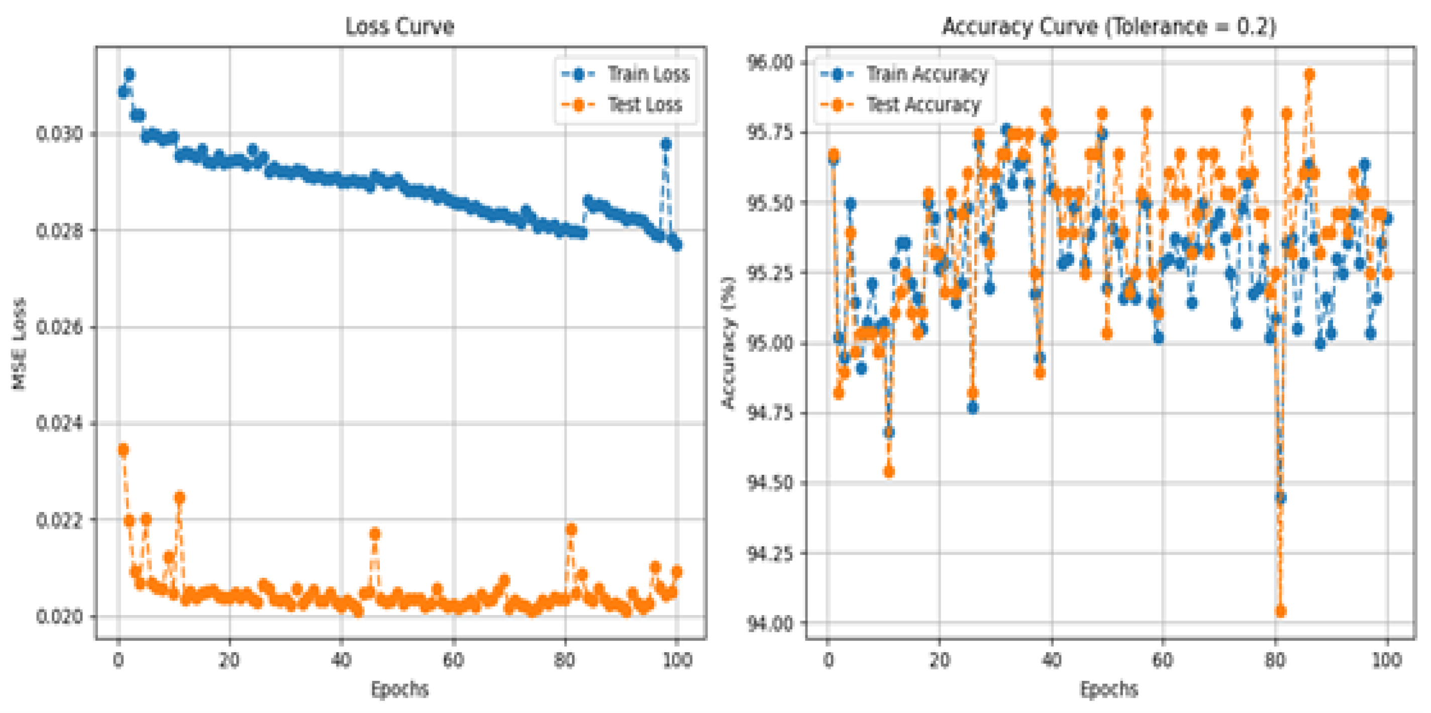 Preprints 169464 g009