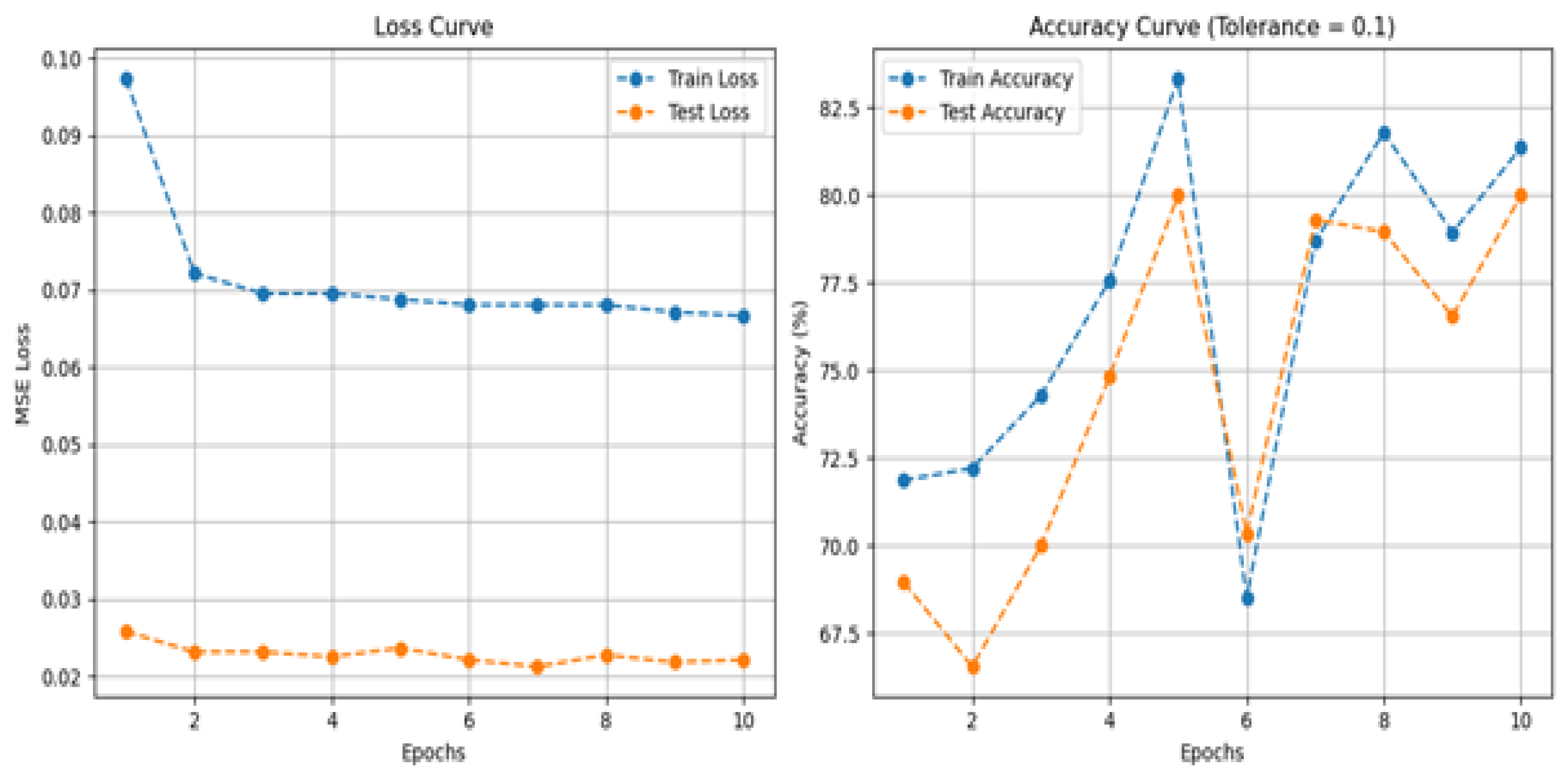 Preprints 169464 g010