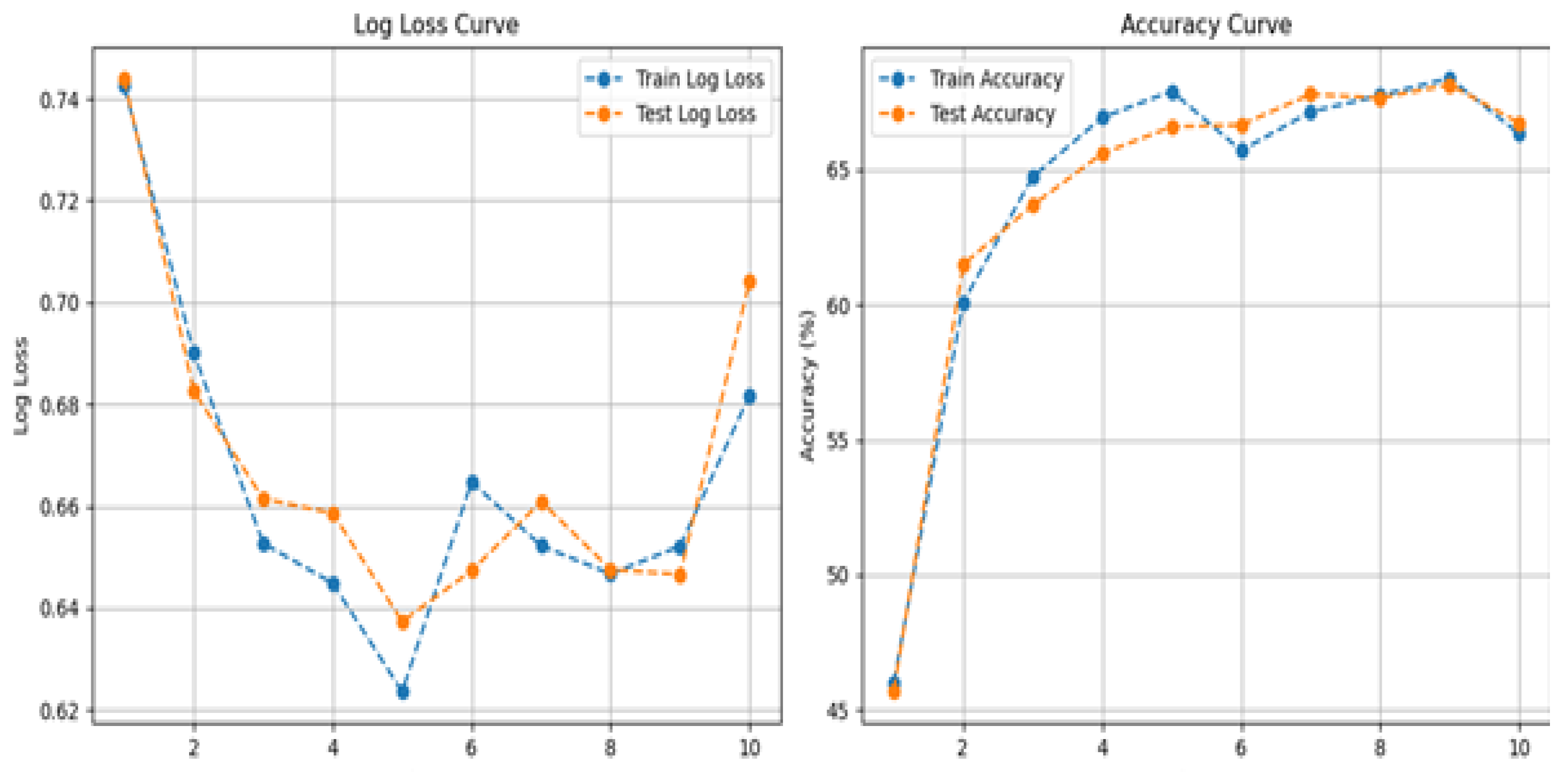 Preprints 169464 g011