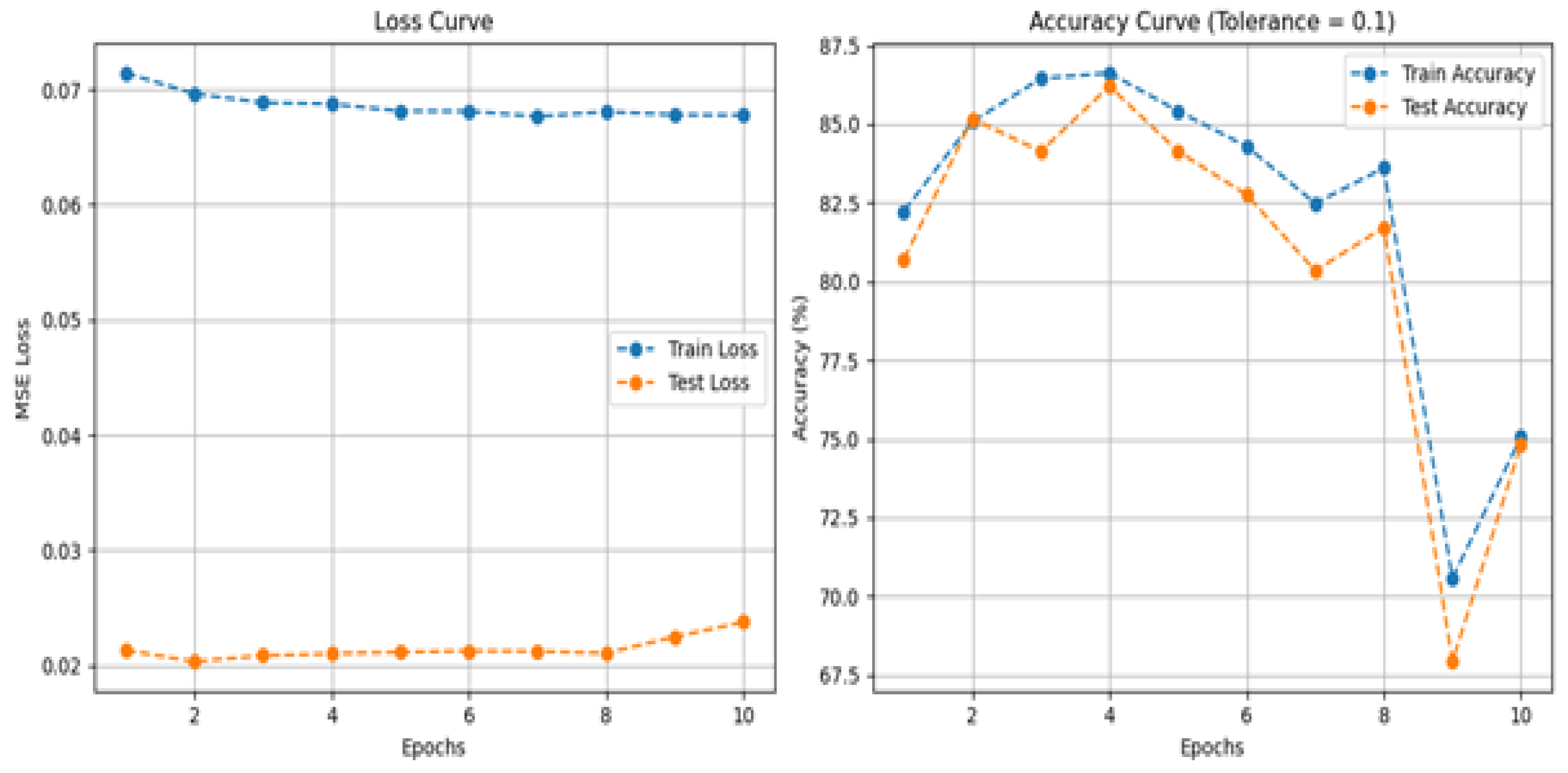 Preprints 169464 g013