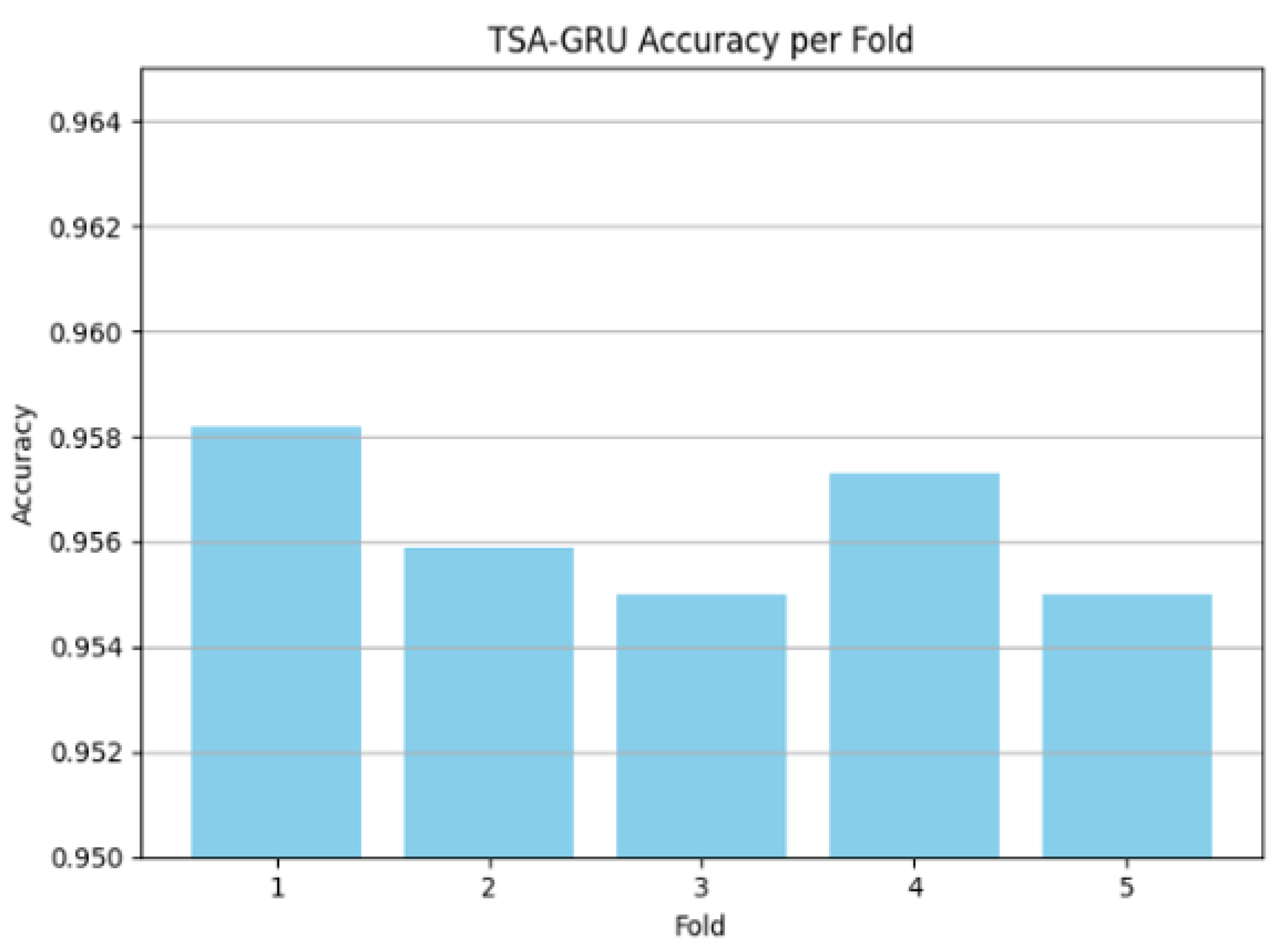 Preprints 169464 g015