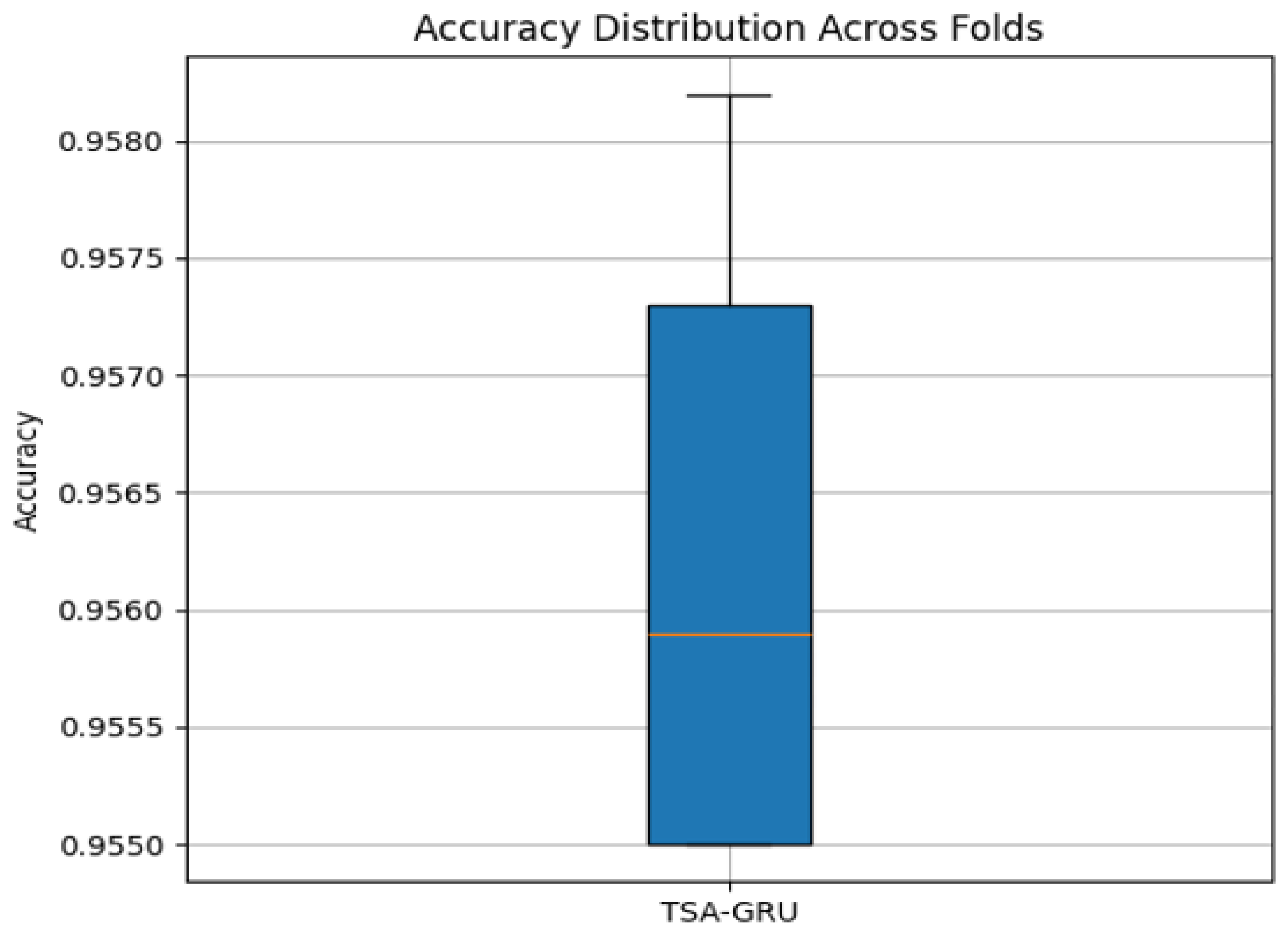 Preprints 169464 g016