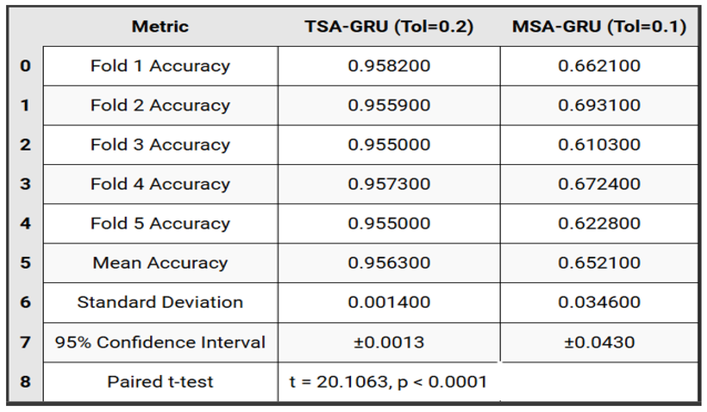 Preprints 169464 g017