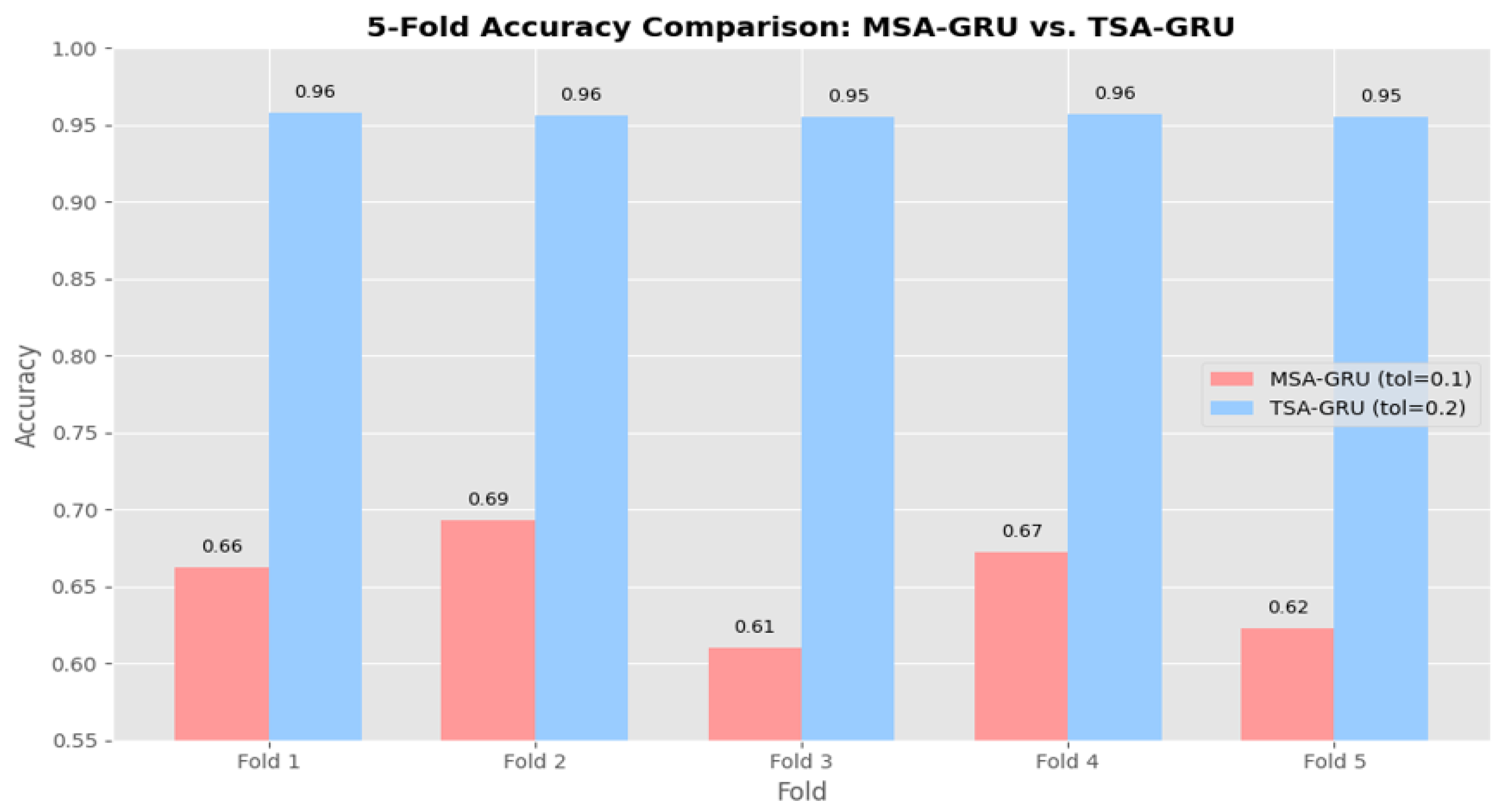 Preprints 169464 g018