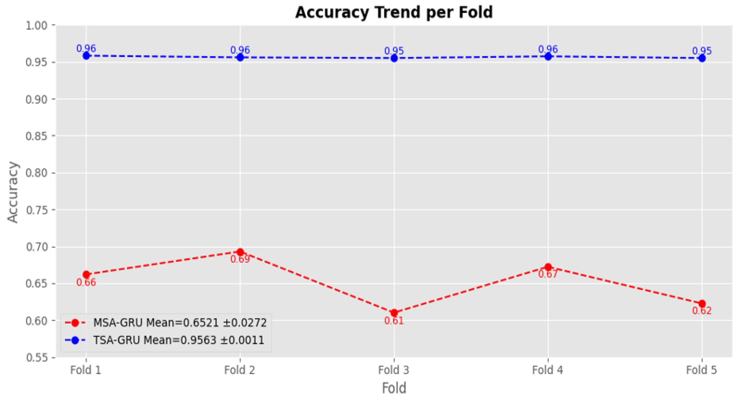 Preprints 169464 g019