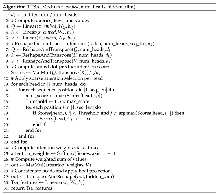 Preprints 169464 i001