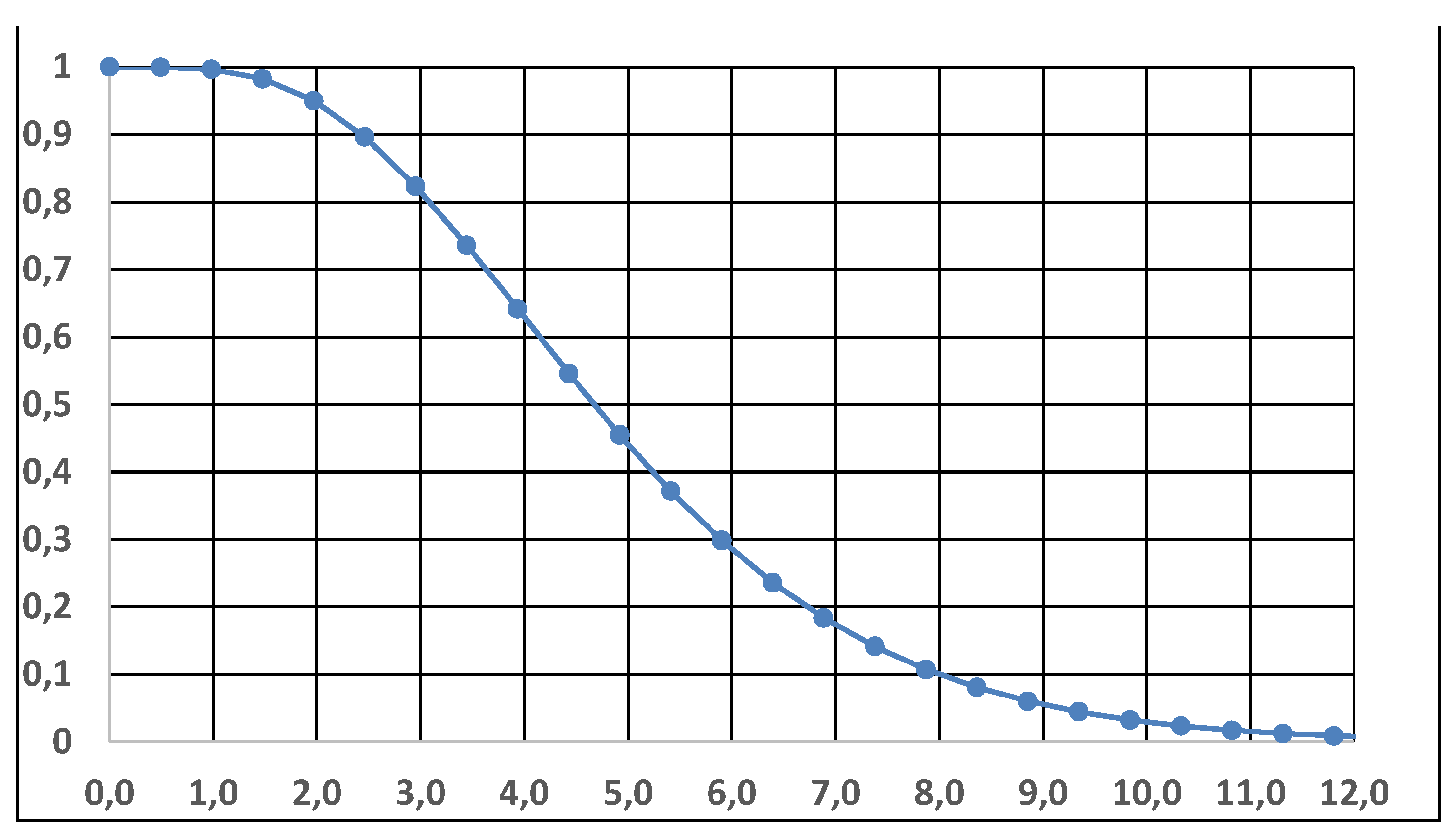 Preprints 146837 g005