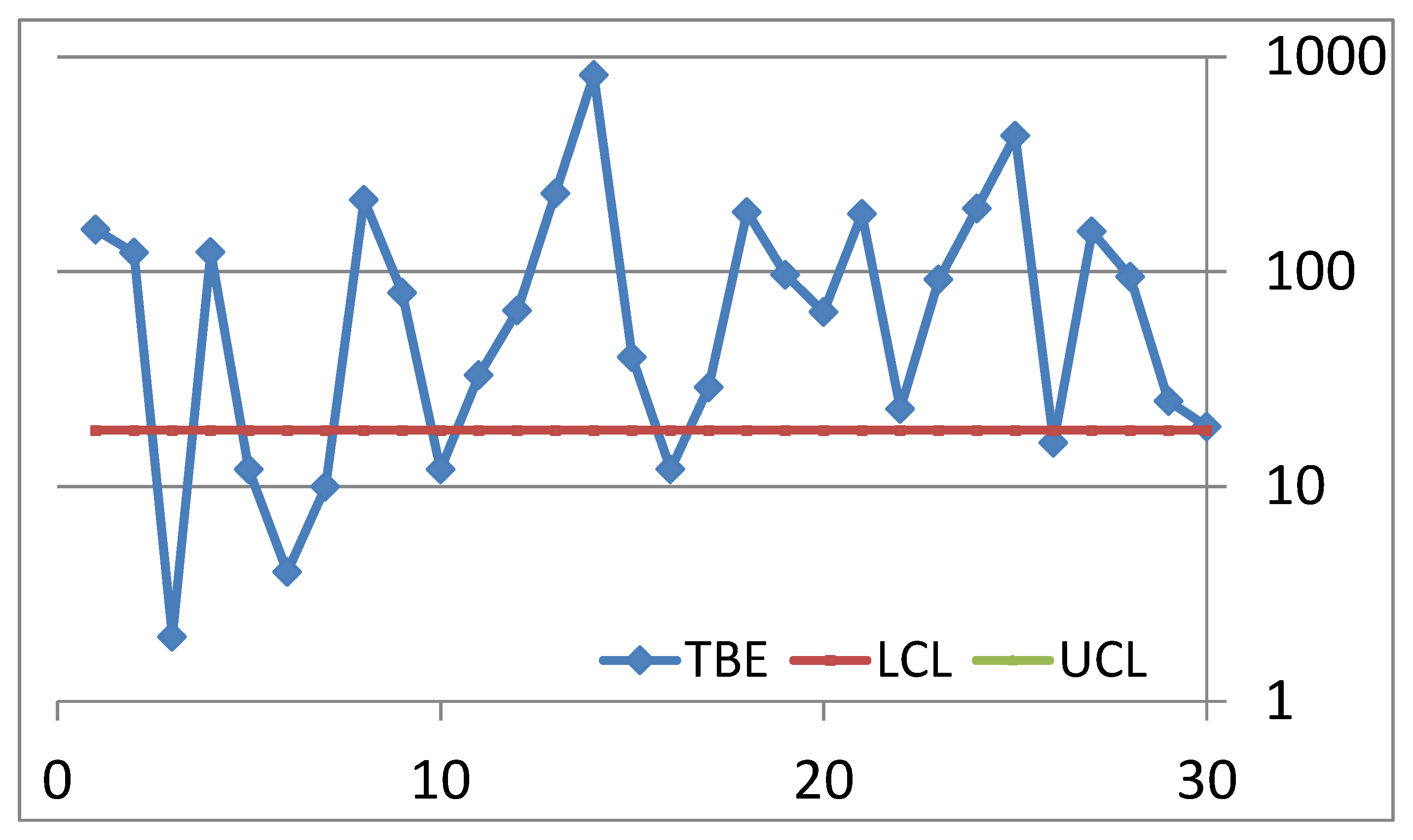 Preprints 146837 g006
