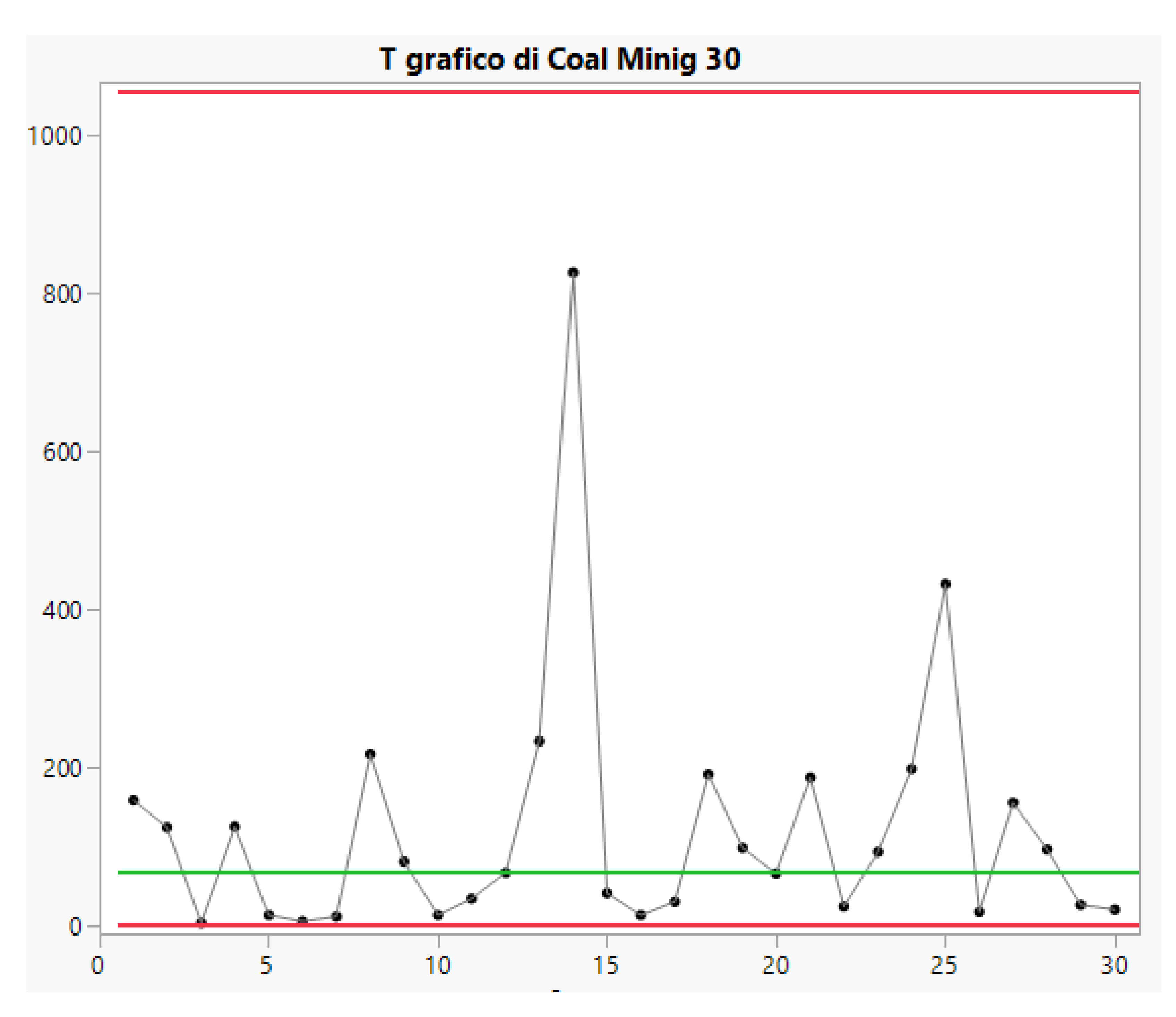 Preprints 146837 g008