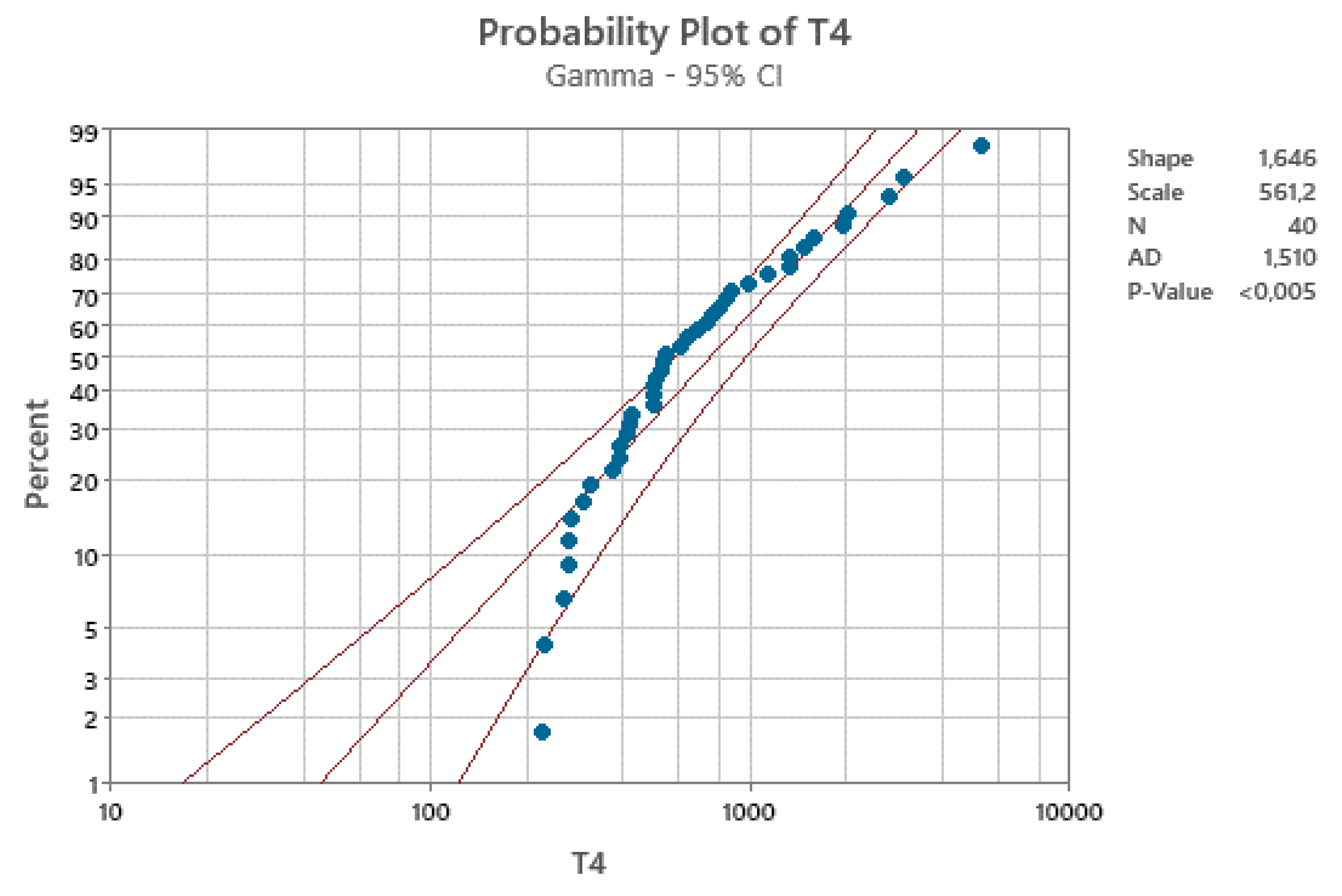 Preprints 146837 g009