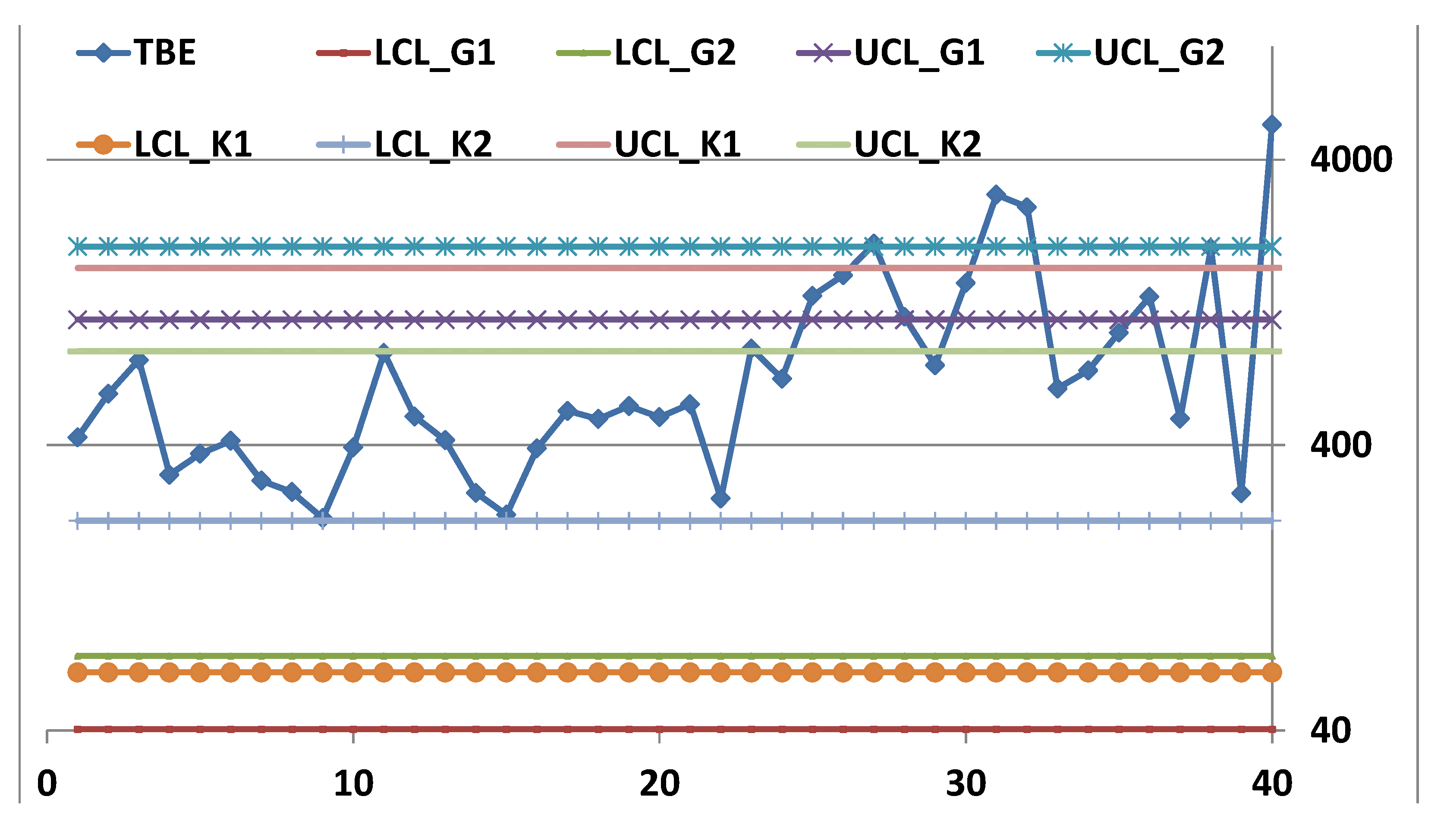 Preprints 146837 g015