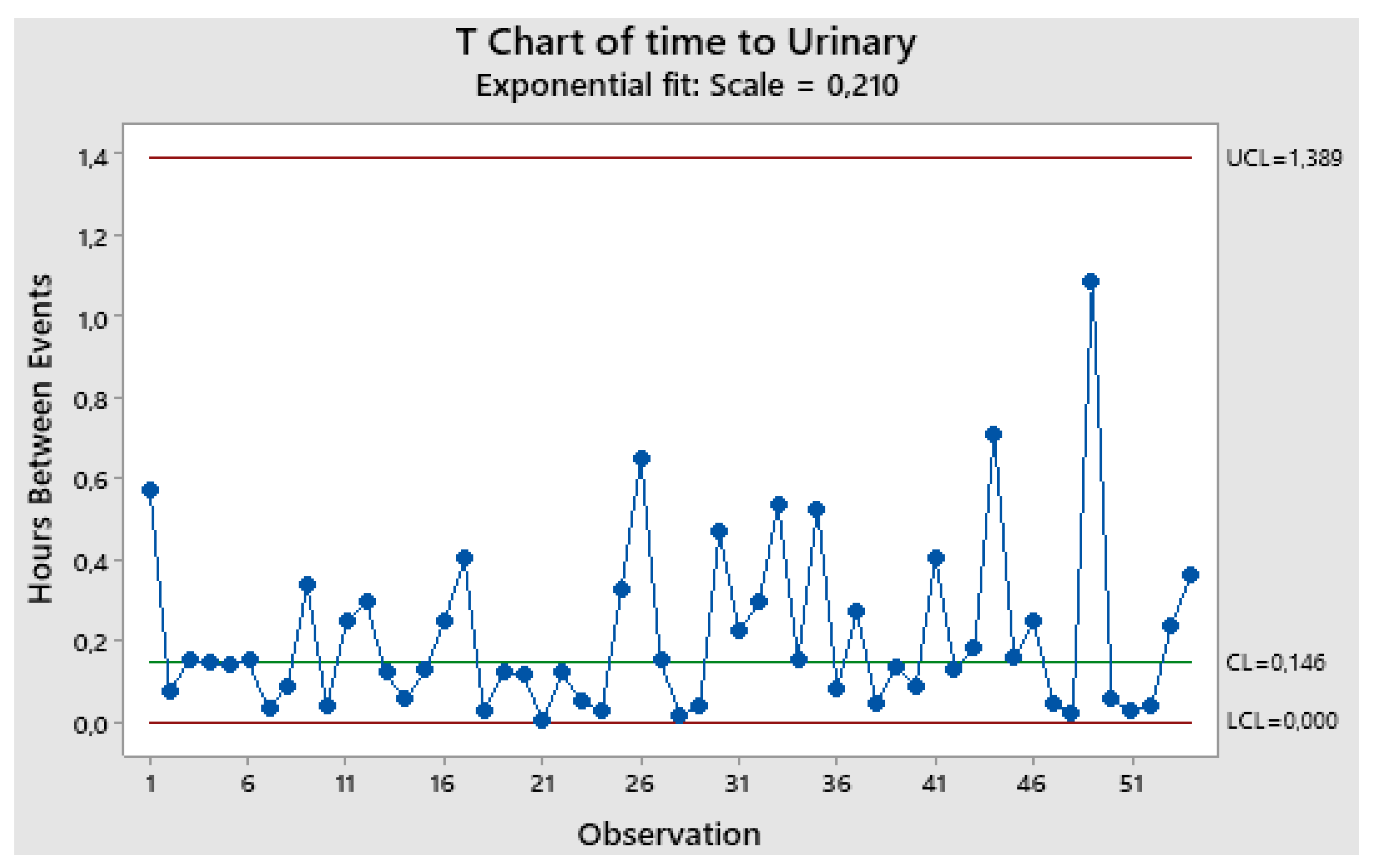 Preprints 146837 g0a3