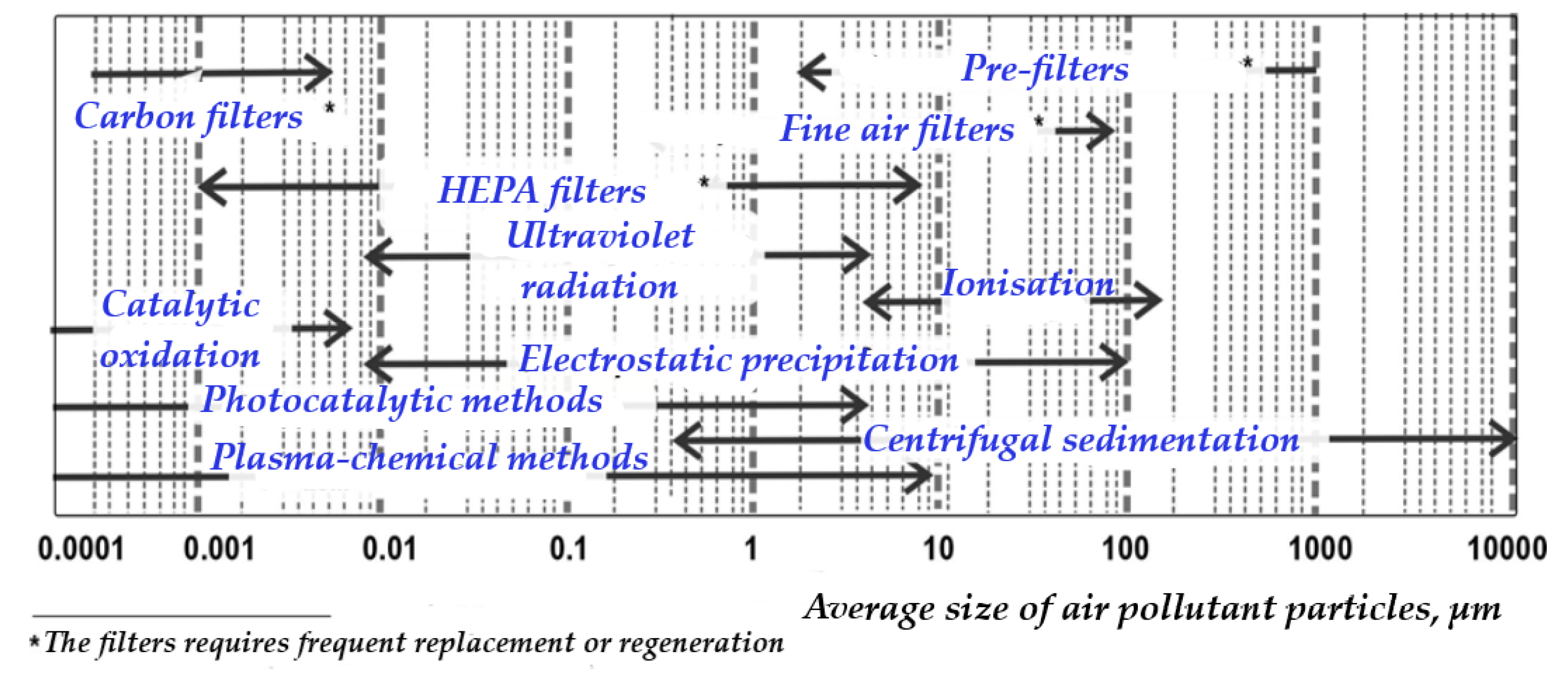 Preprints 152070 g002