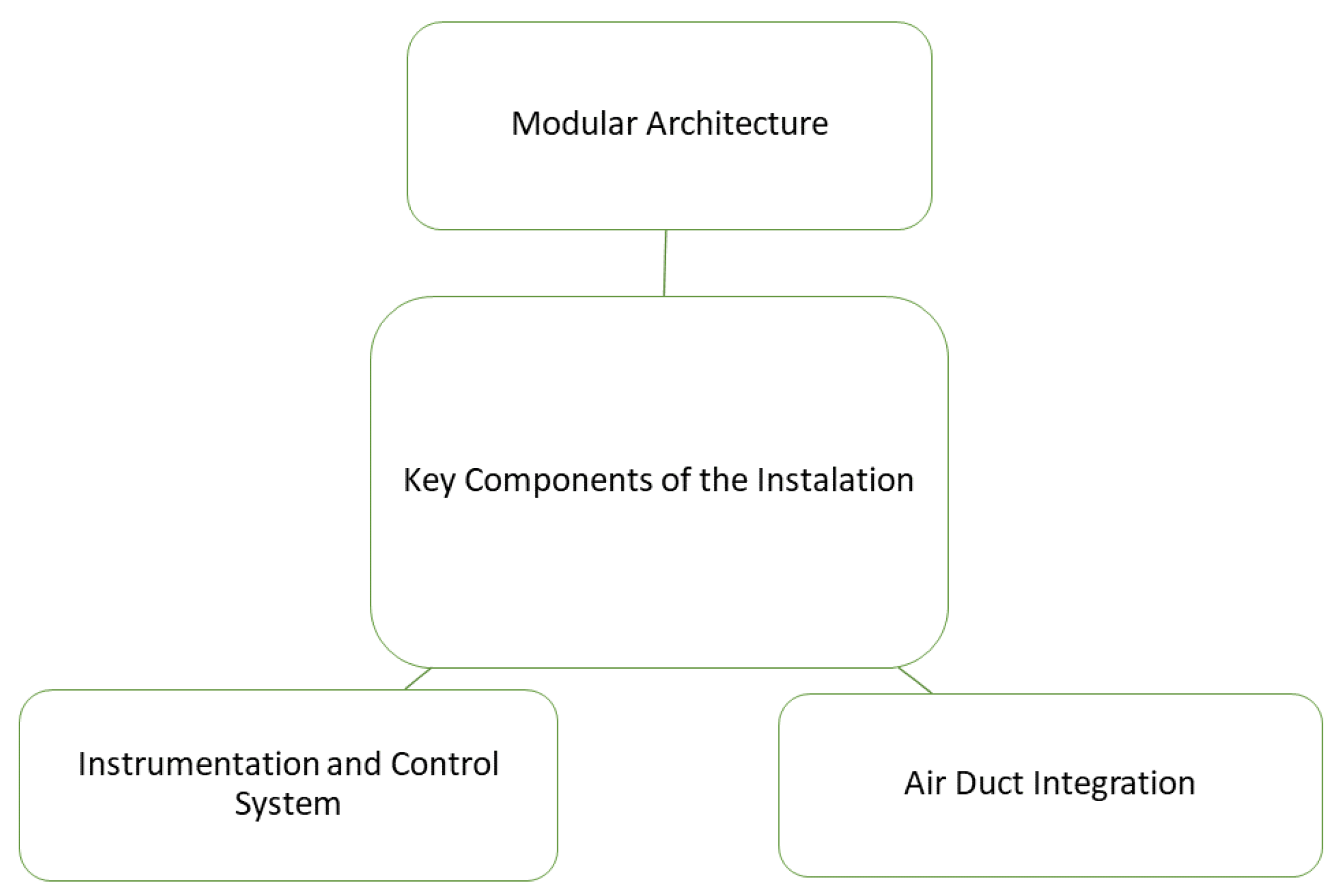 Preprints 152070 g003