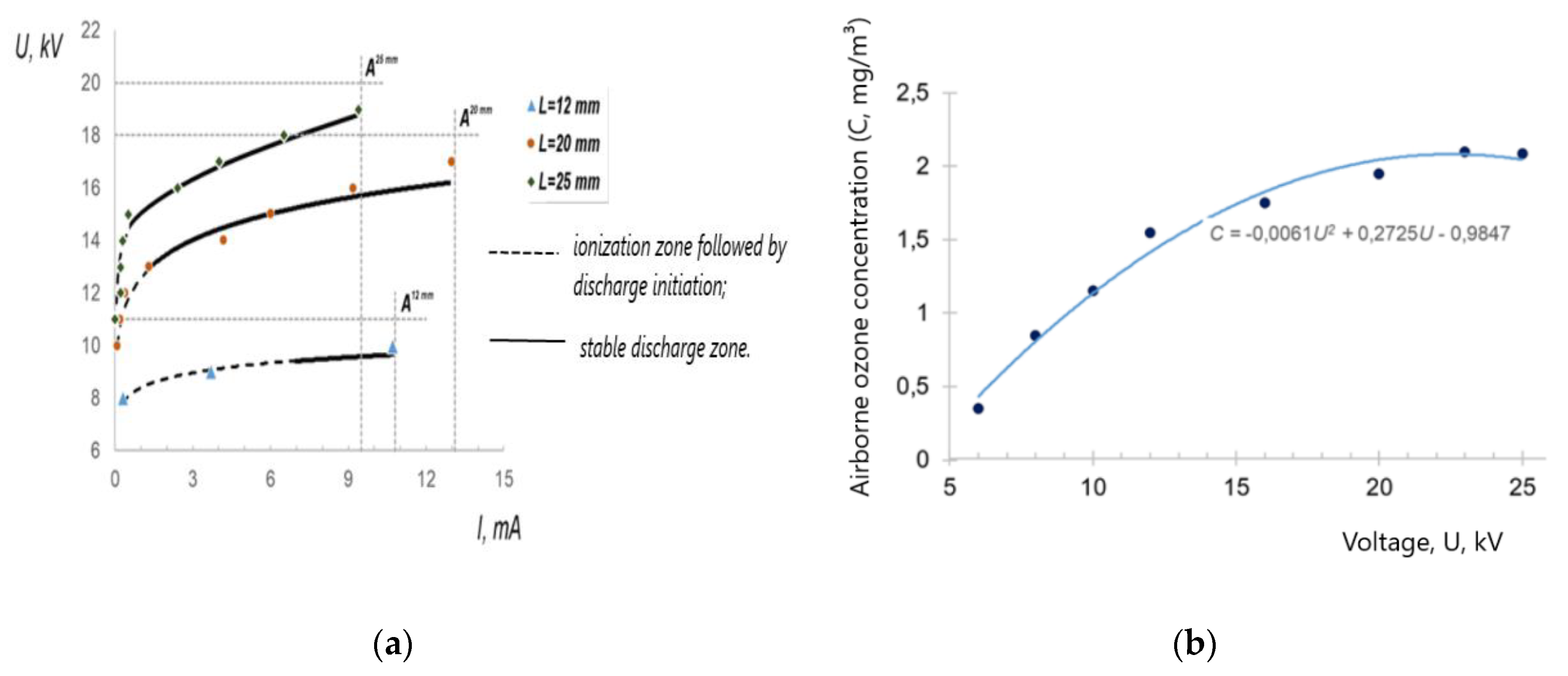 Preprints 152070 g005