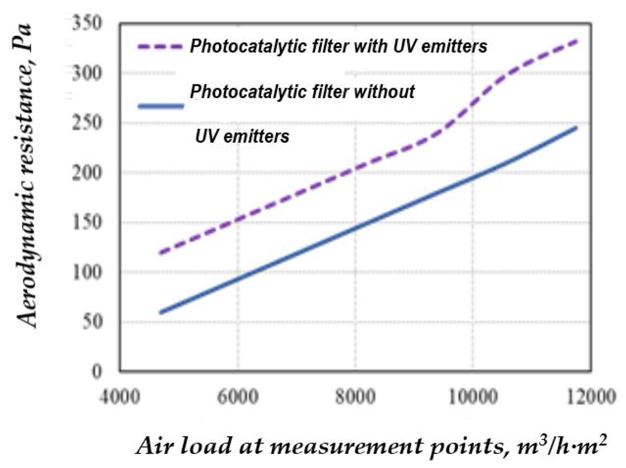 Preprints 152070 g009