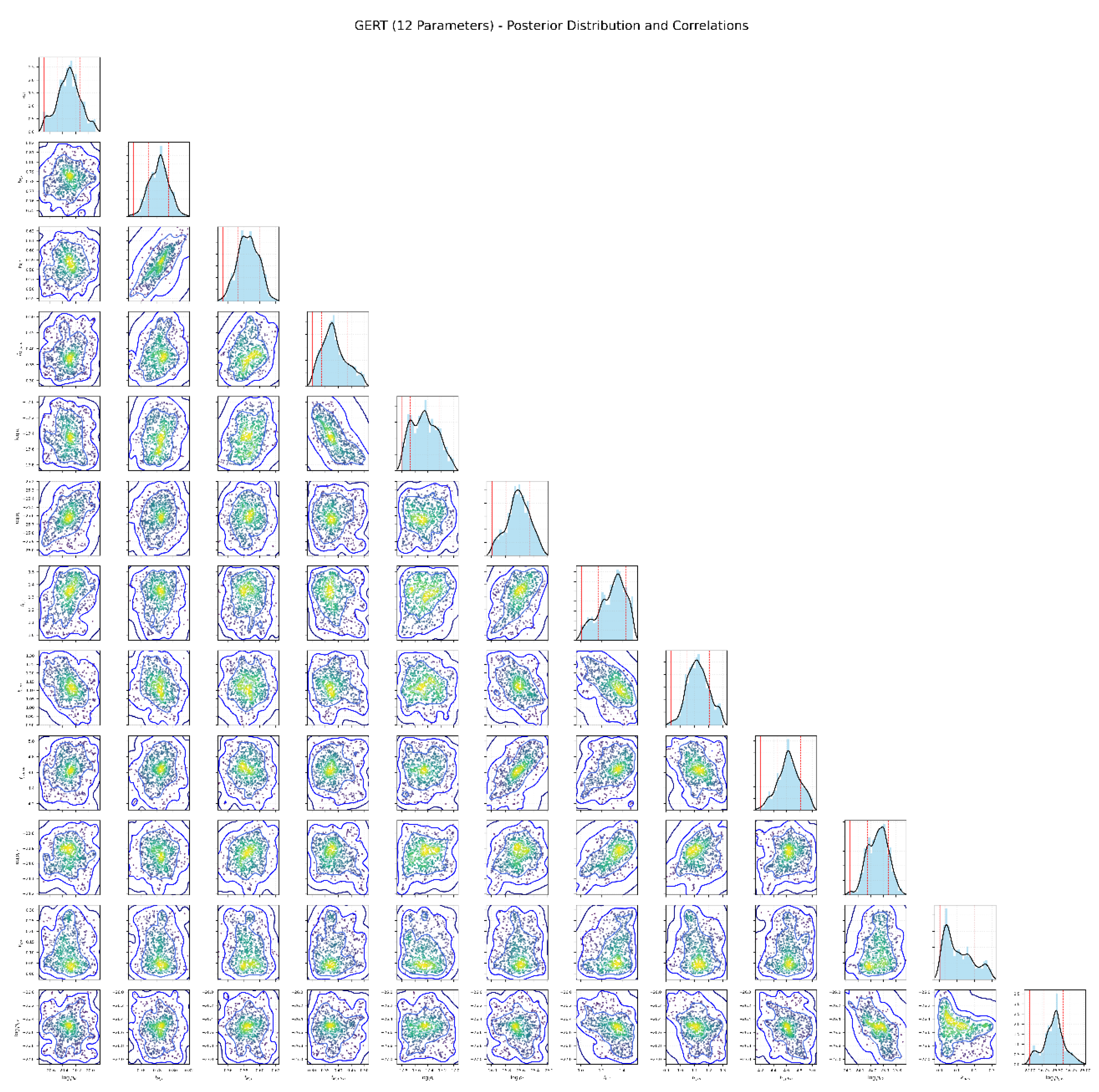 Preprints 201058 g003