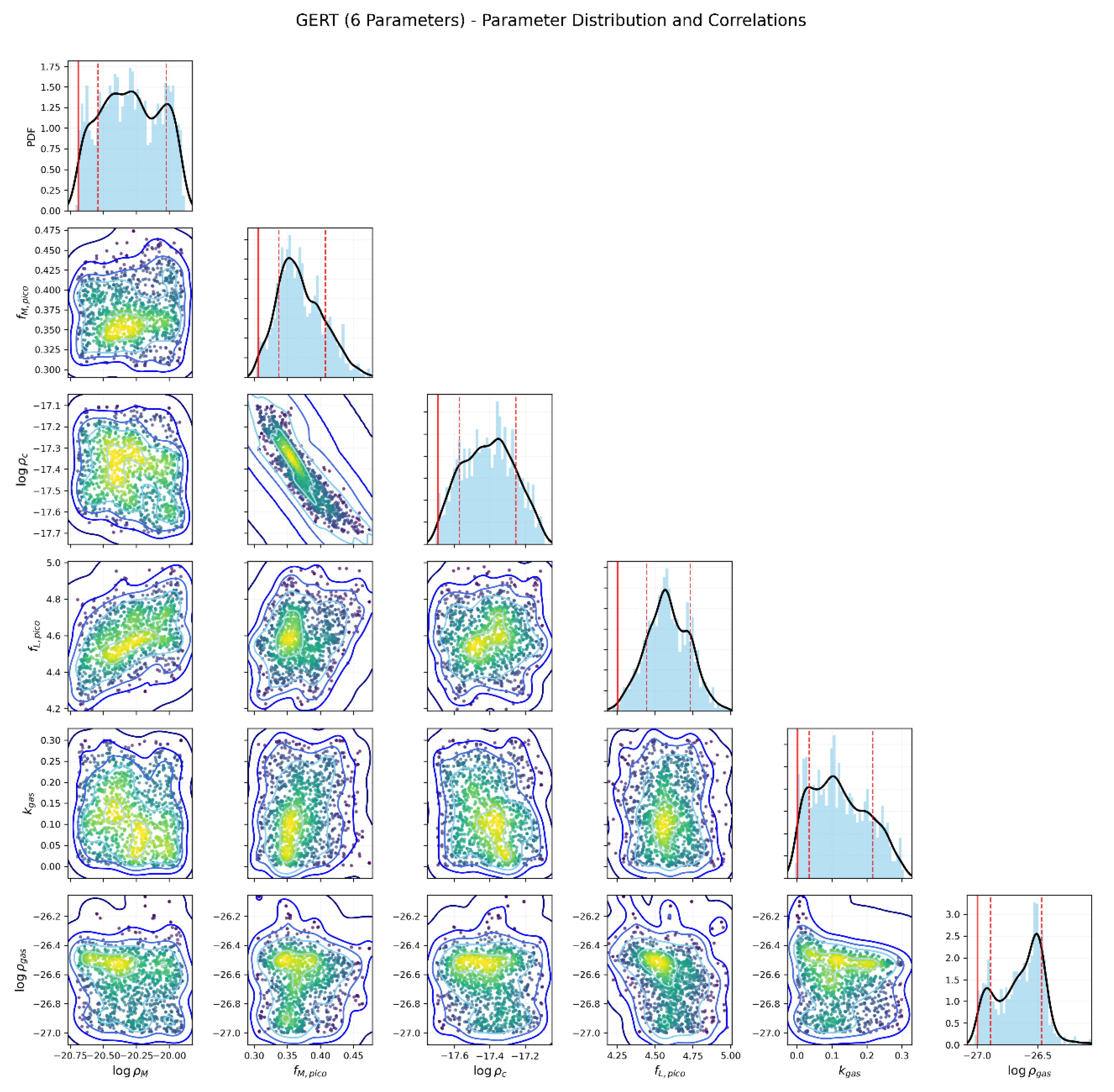 Preprints 201058 g006