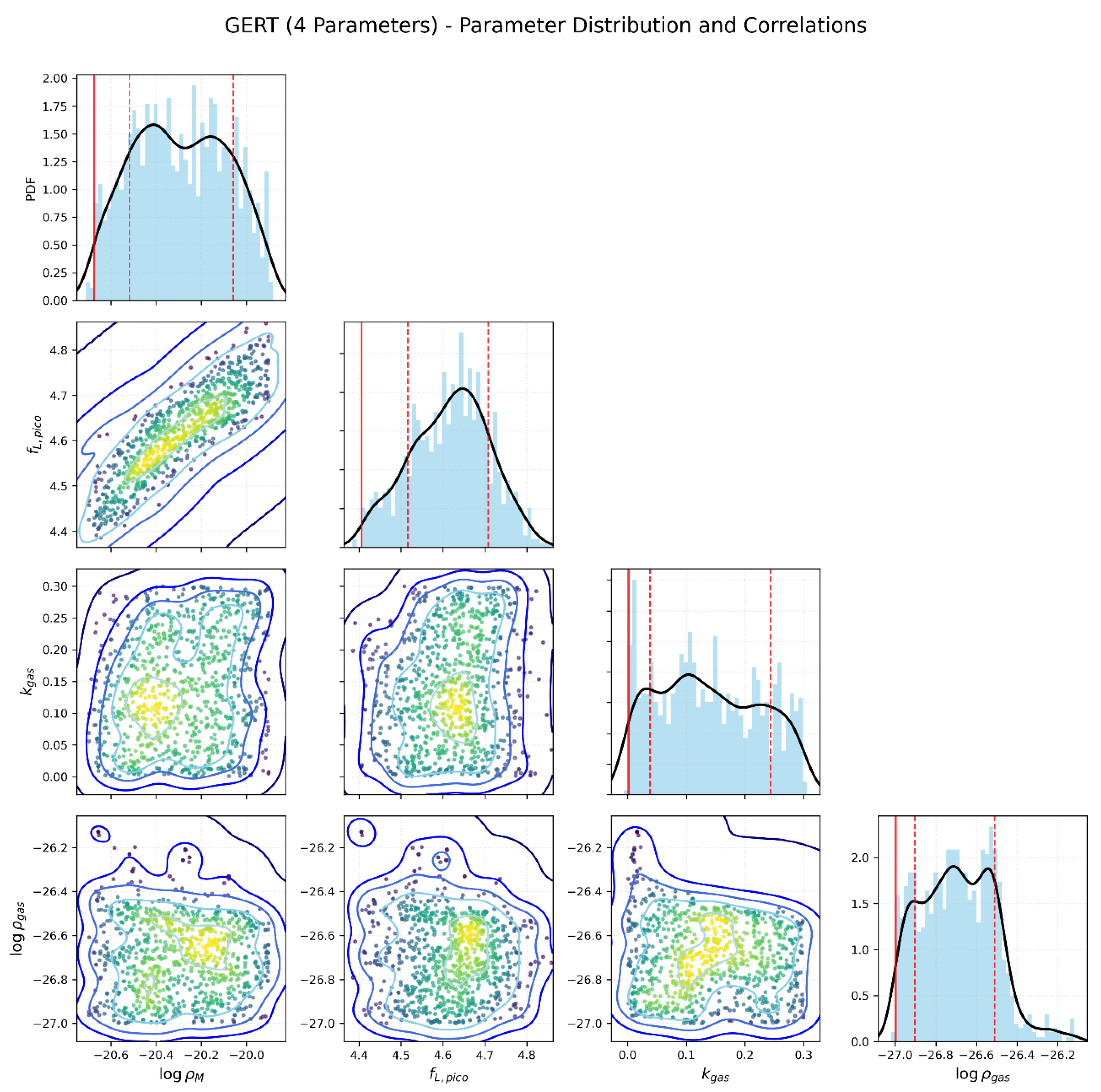 Preprints 201058 g007