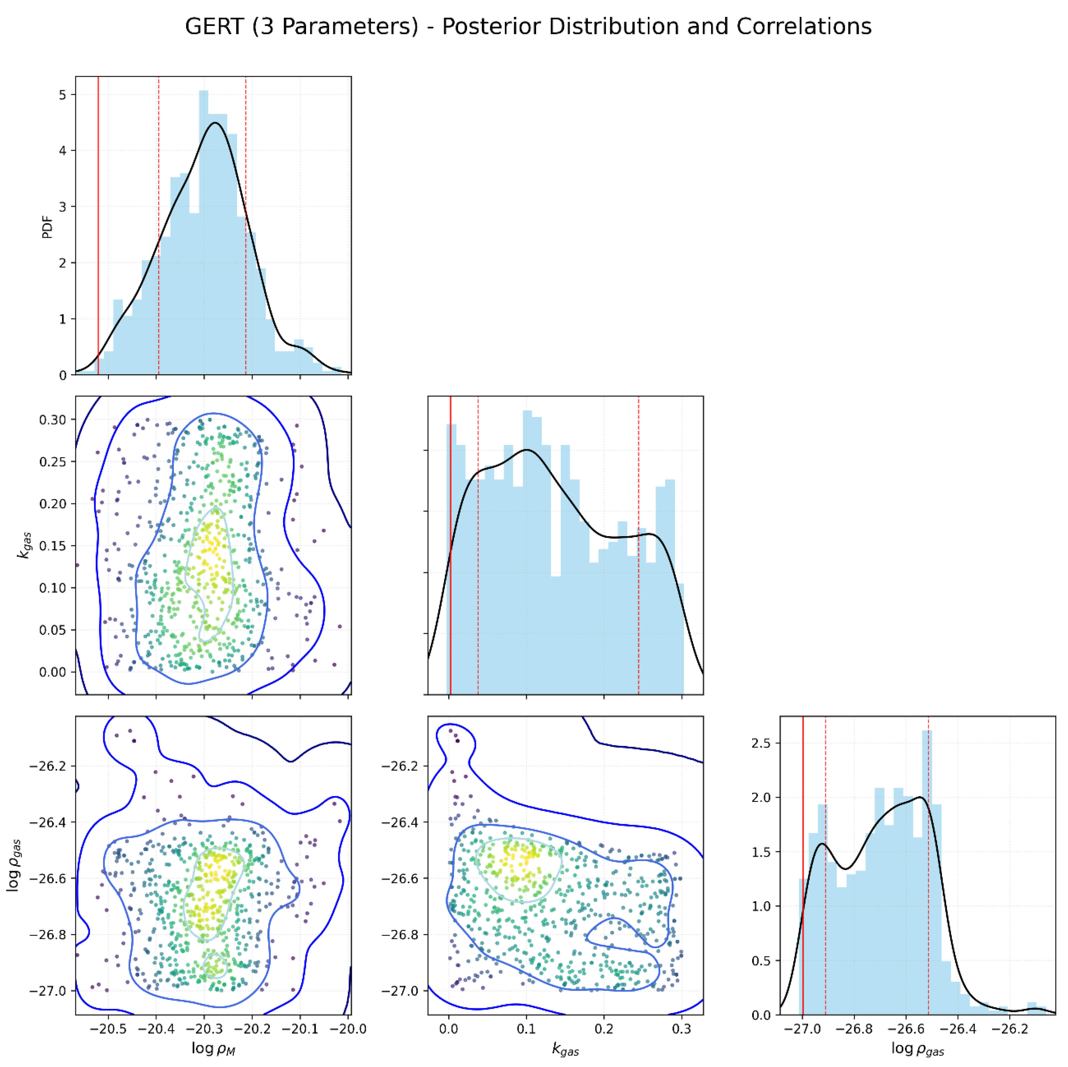 Preprints 201058 g008