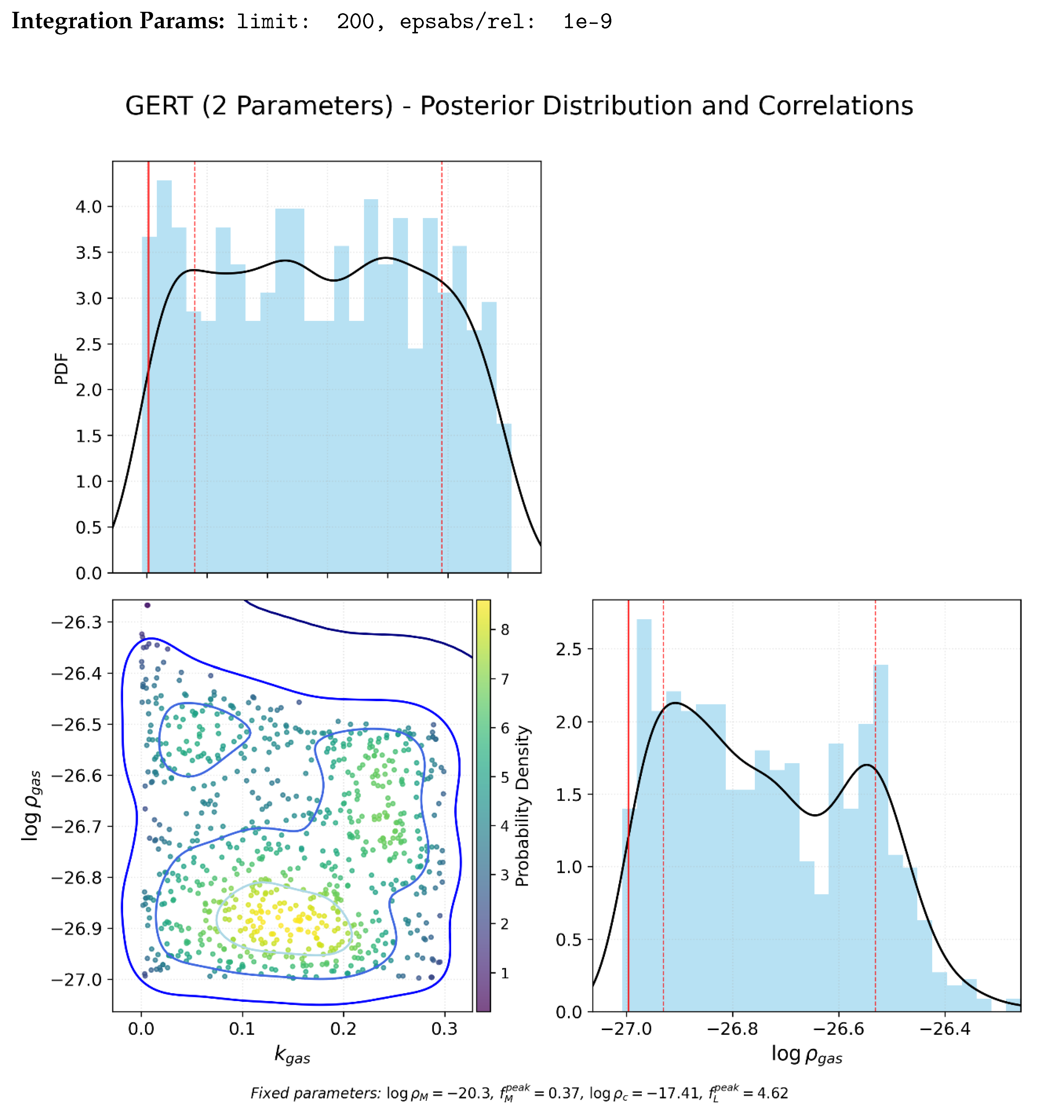 Preprints 201058 g009