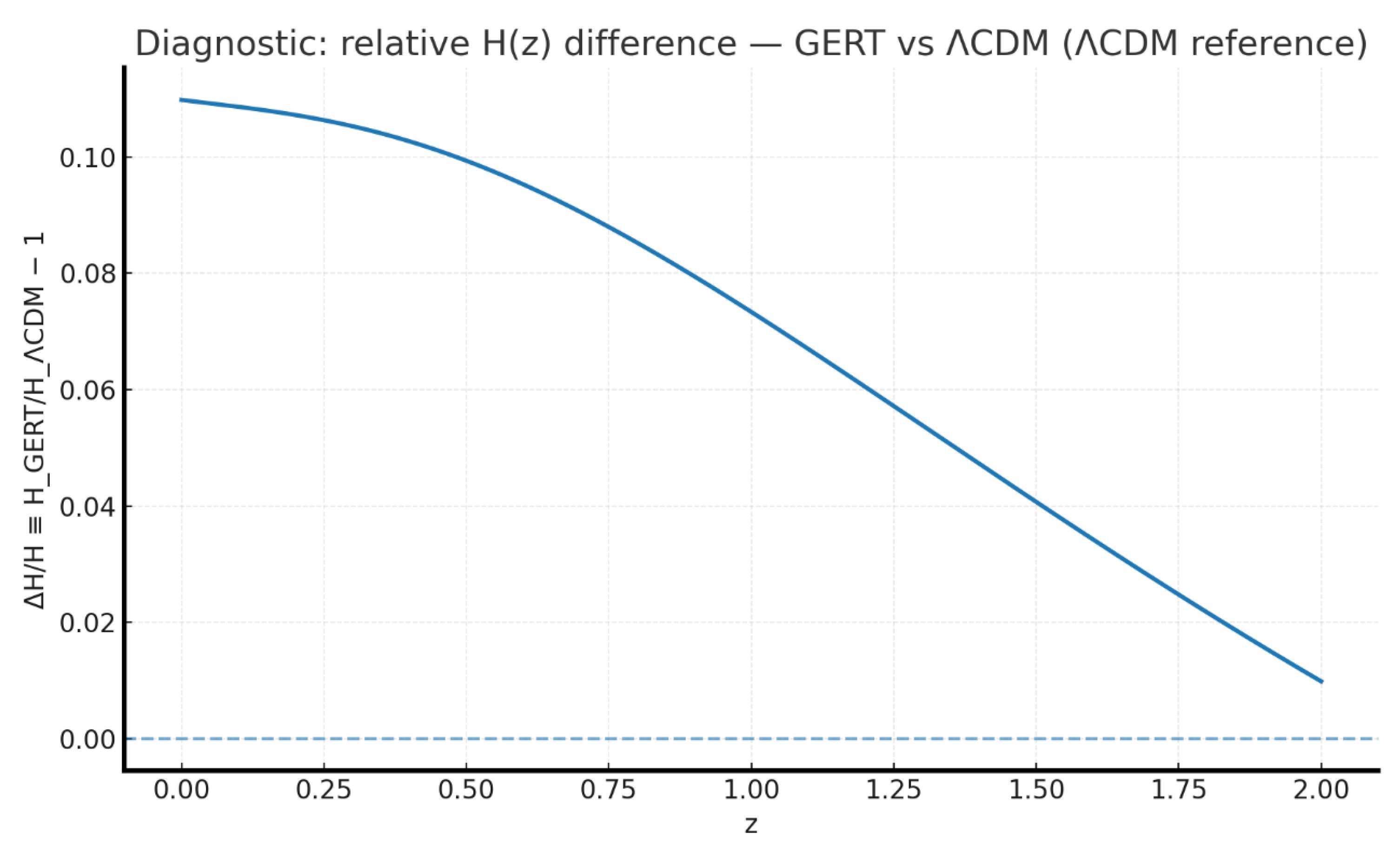 Preprints 201058 g014