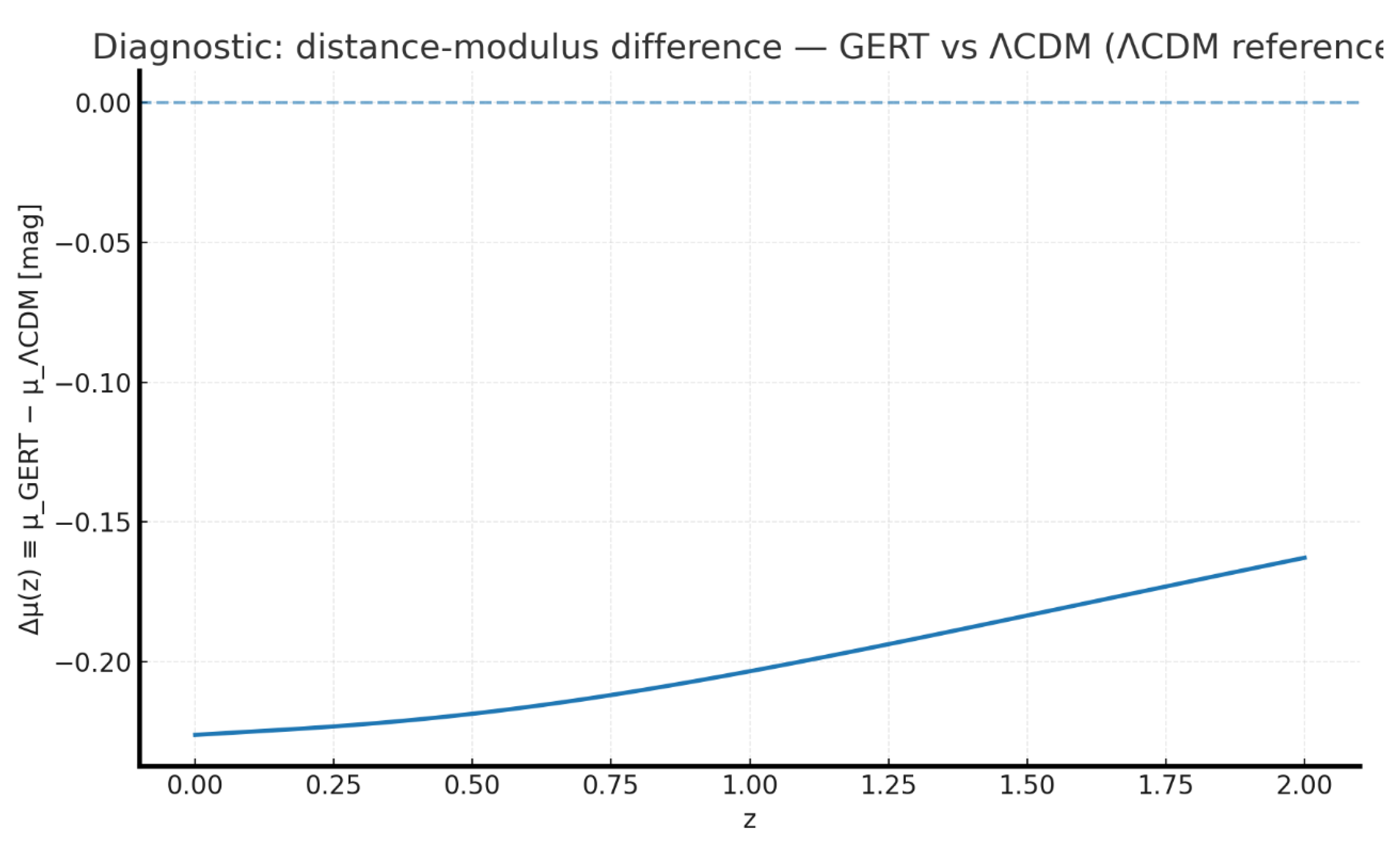 Preprints 201058 g015