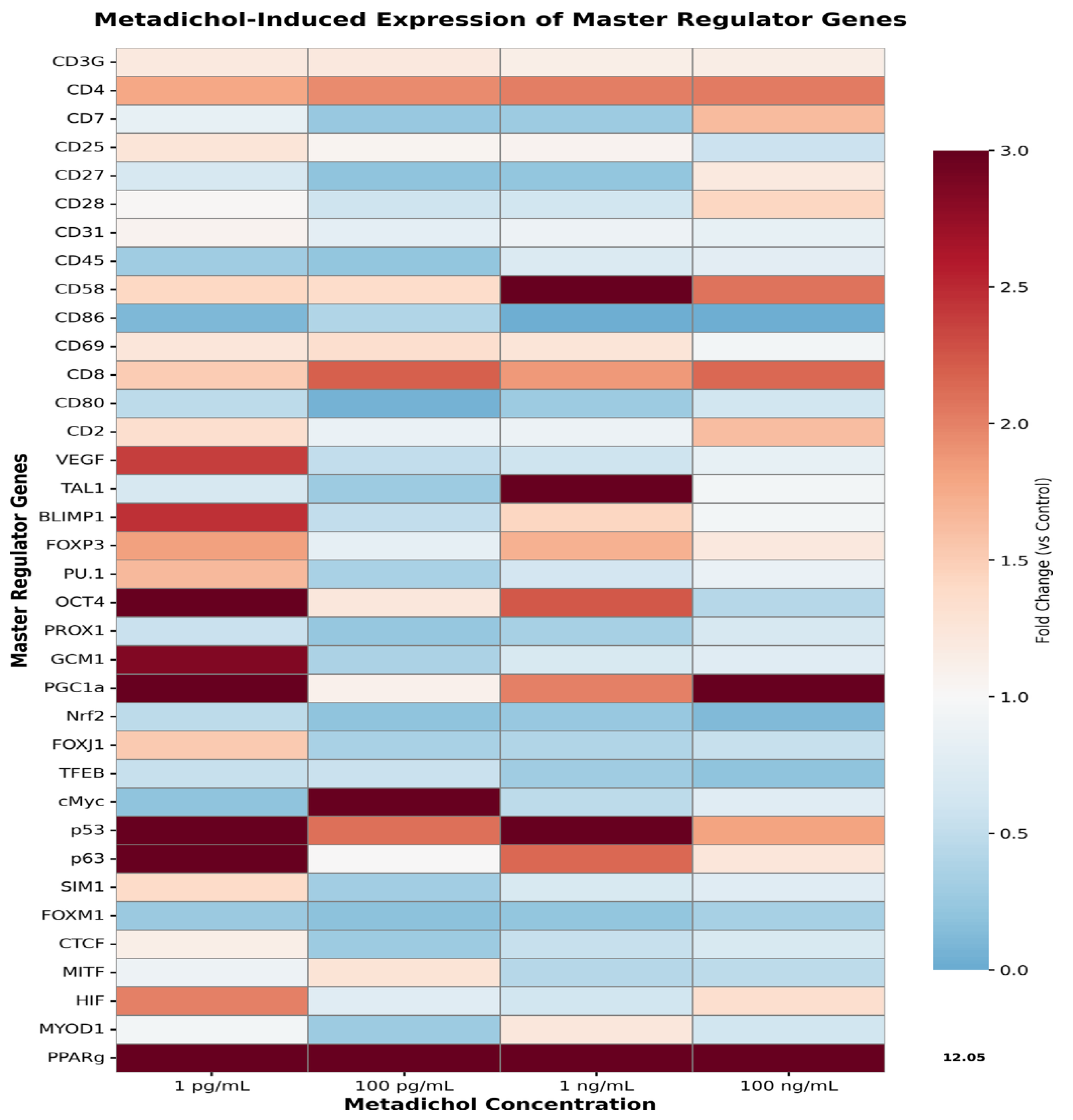 Preprints 184391 g001