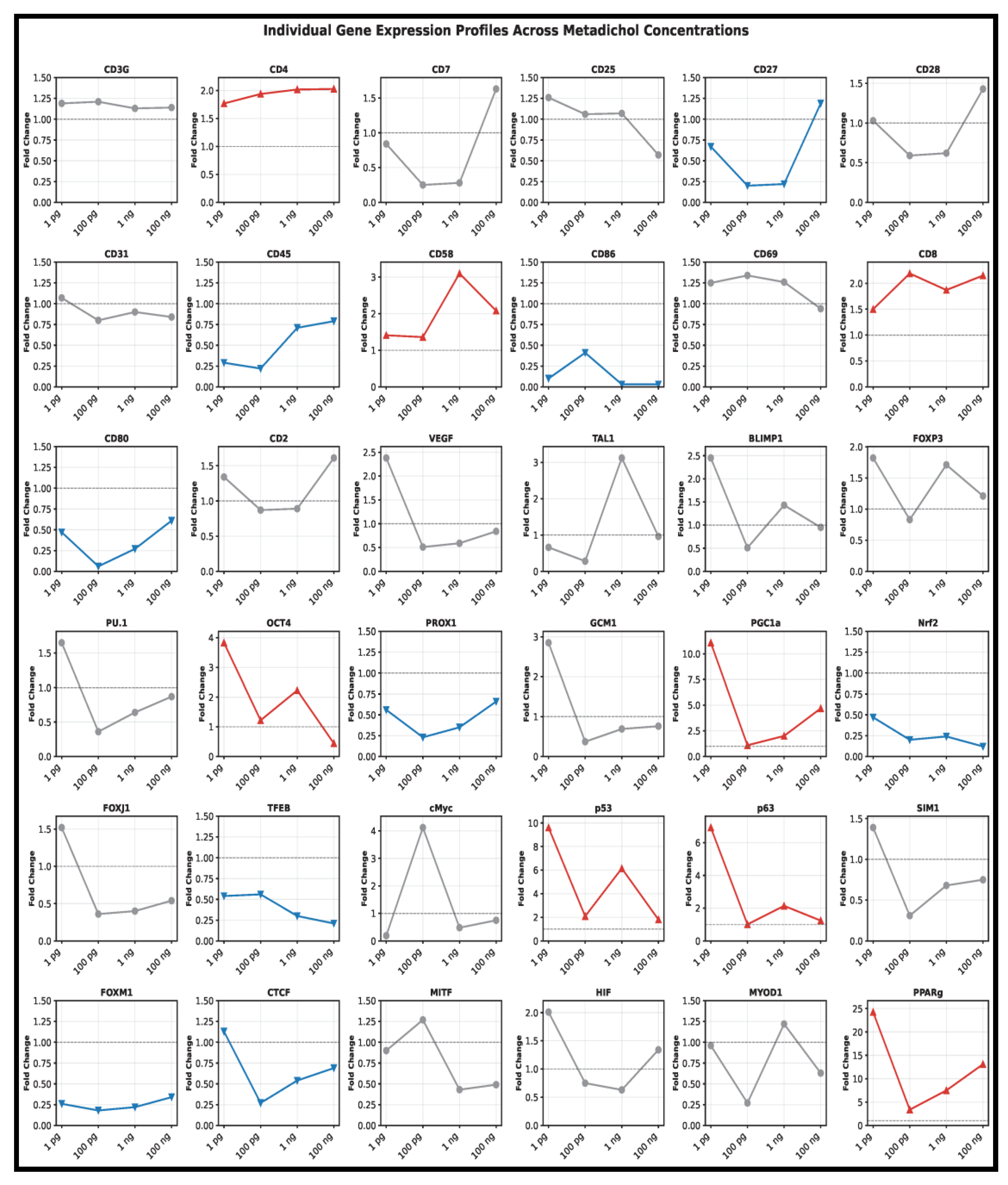 Preprints 184391 g002
