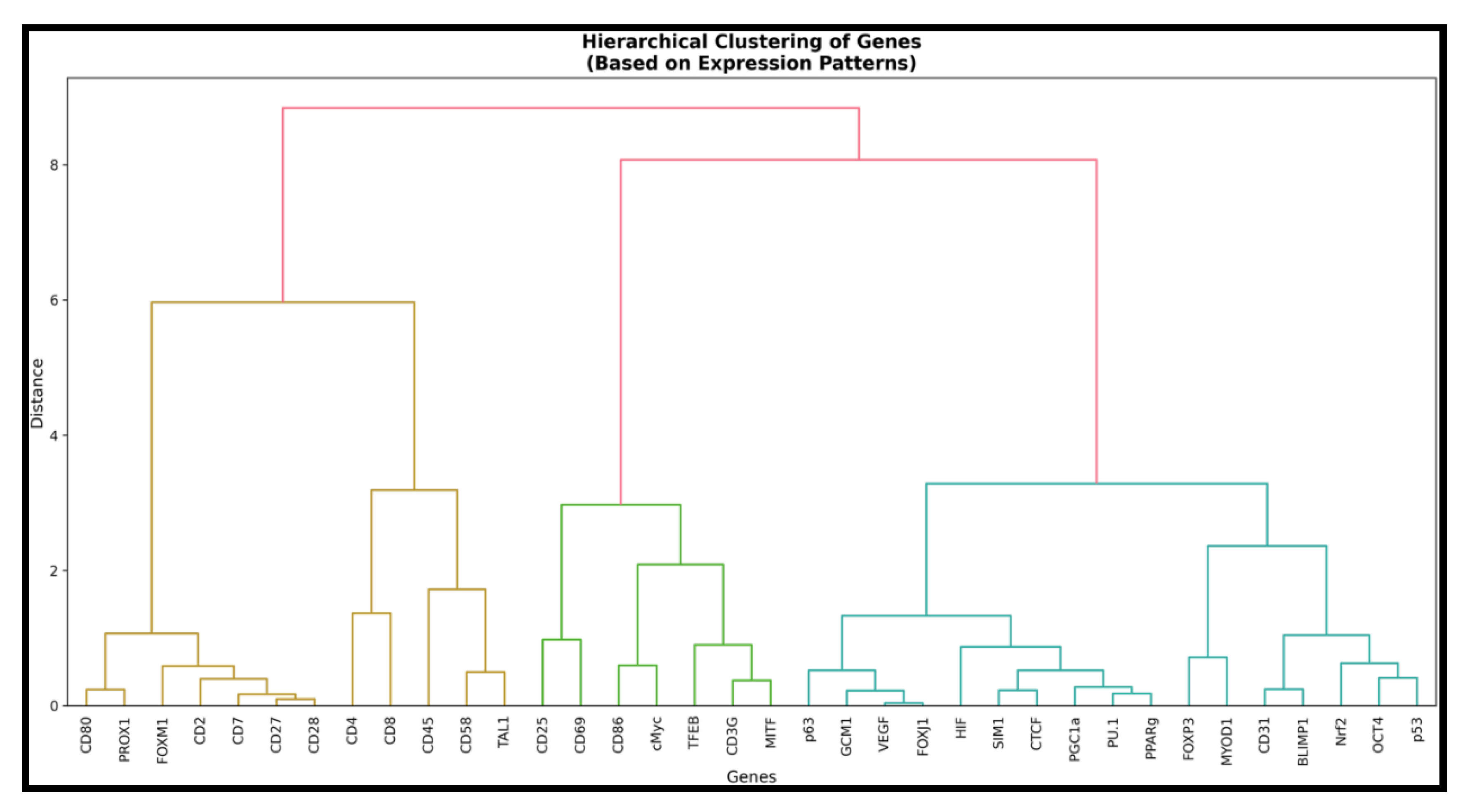 Preprints 184391 g003