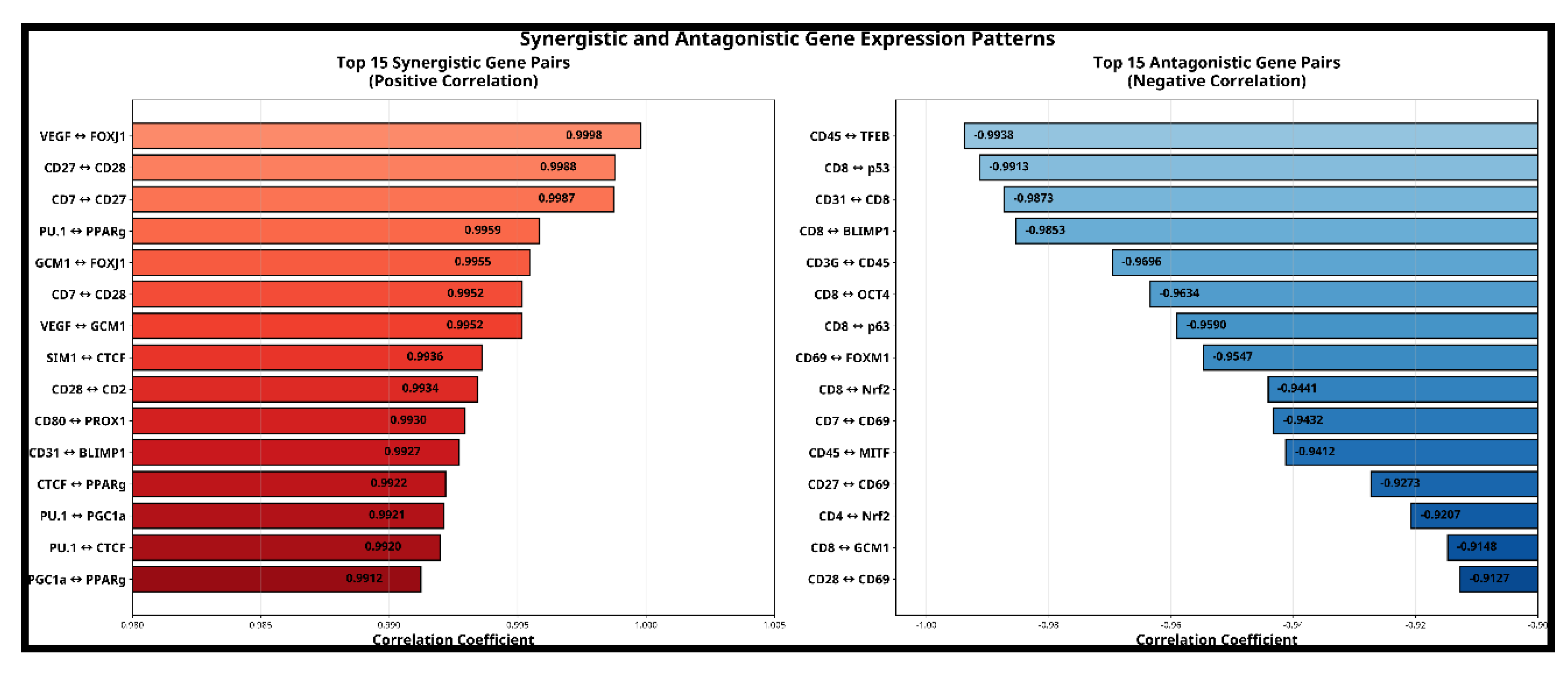 Preprints 184391 g004