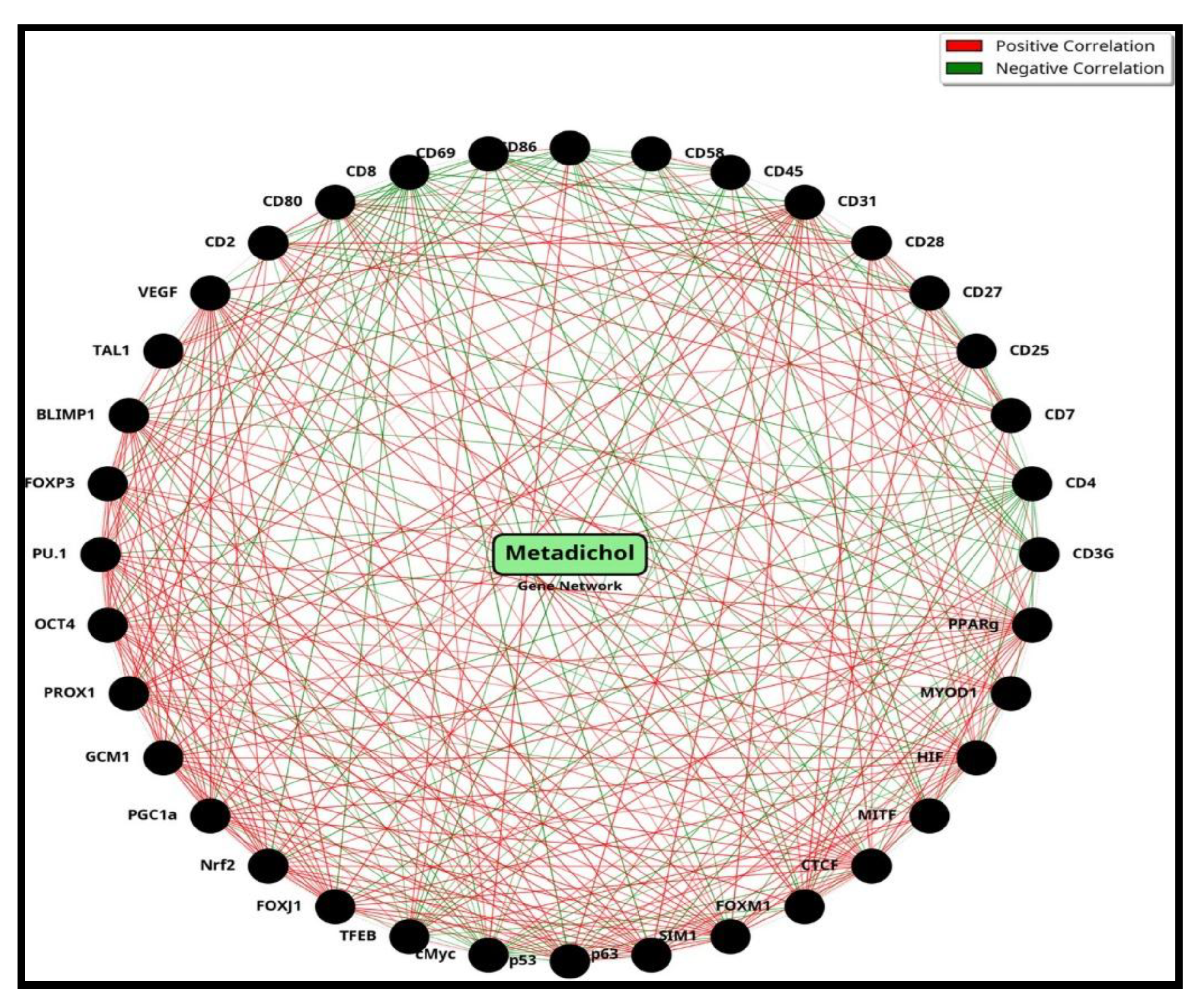 Preprints 184391 g006