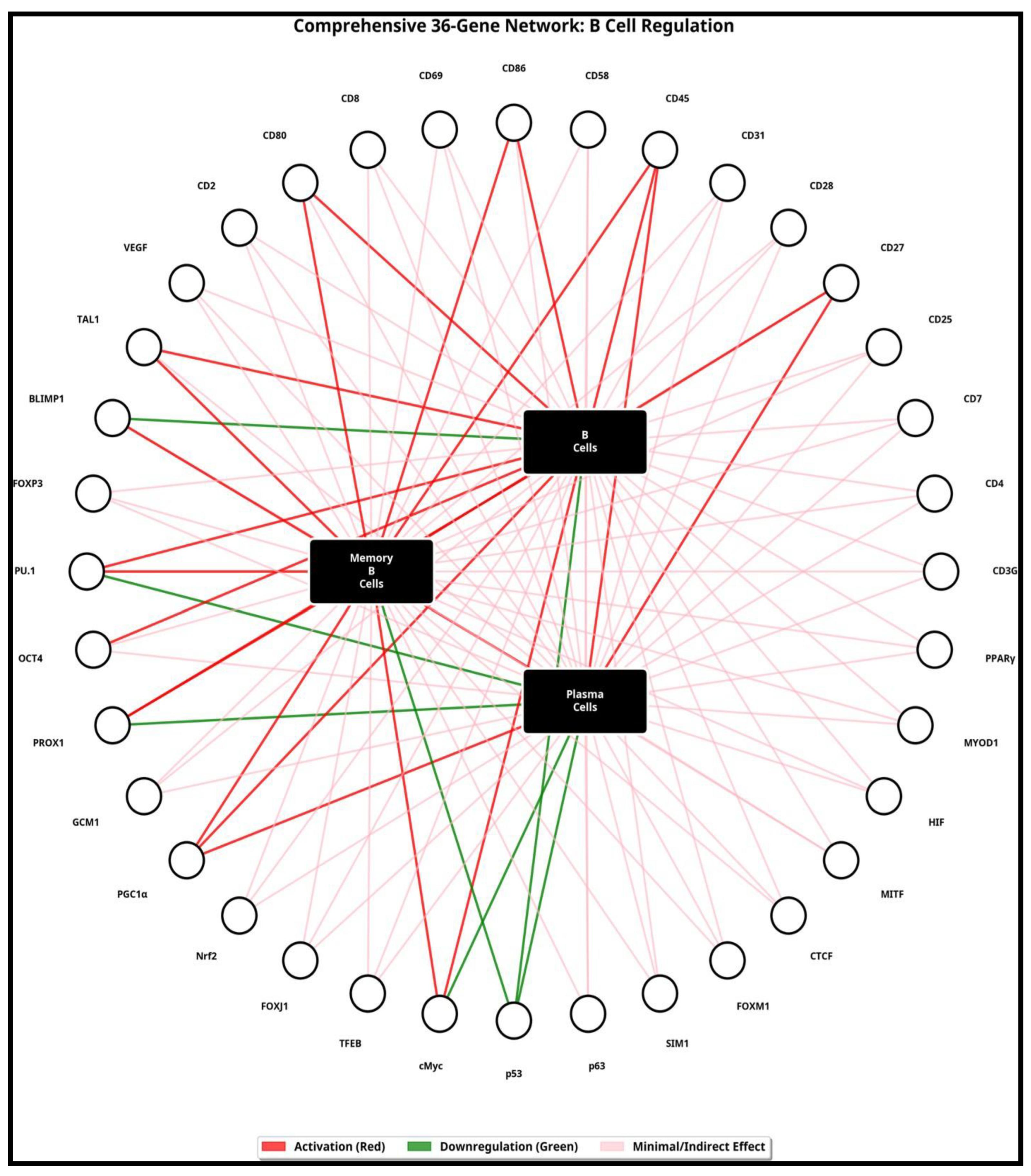 Preprints 184391 g008