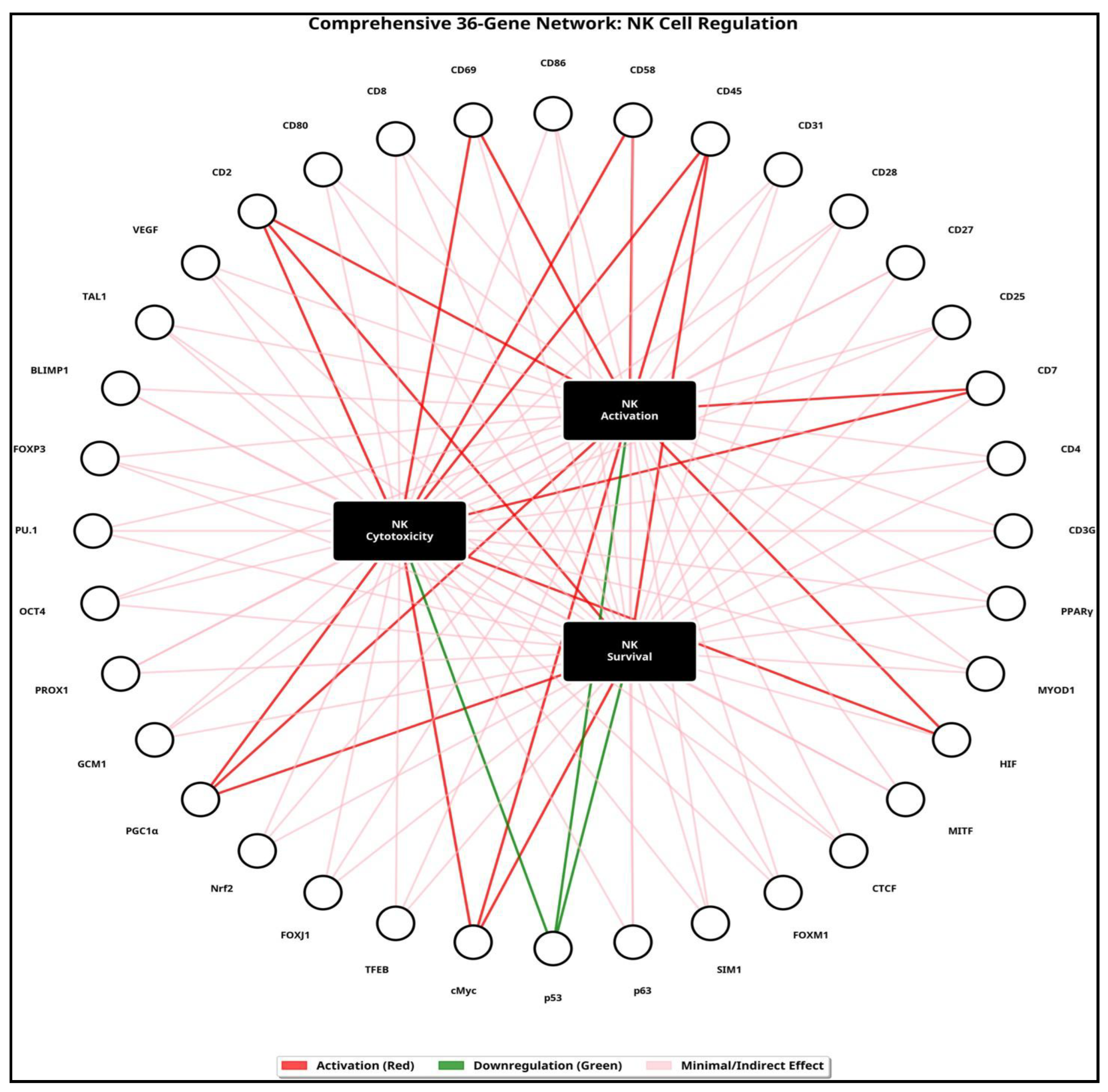 Preprints 184391 g009