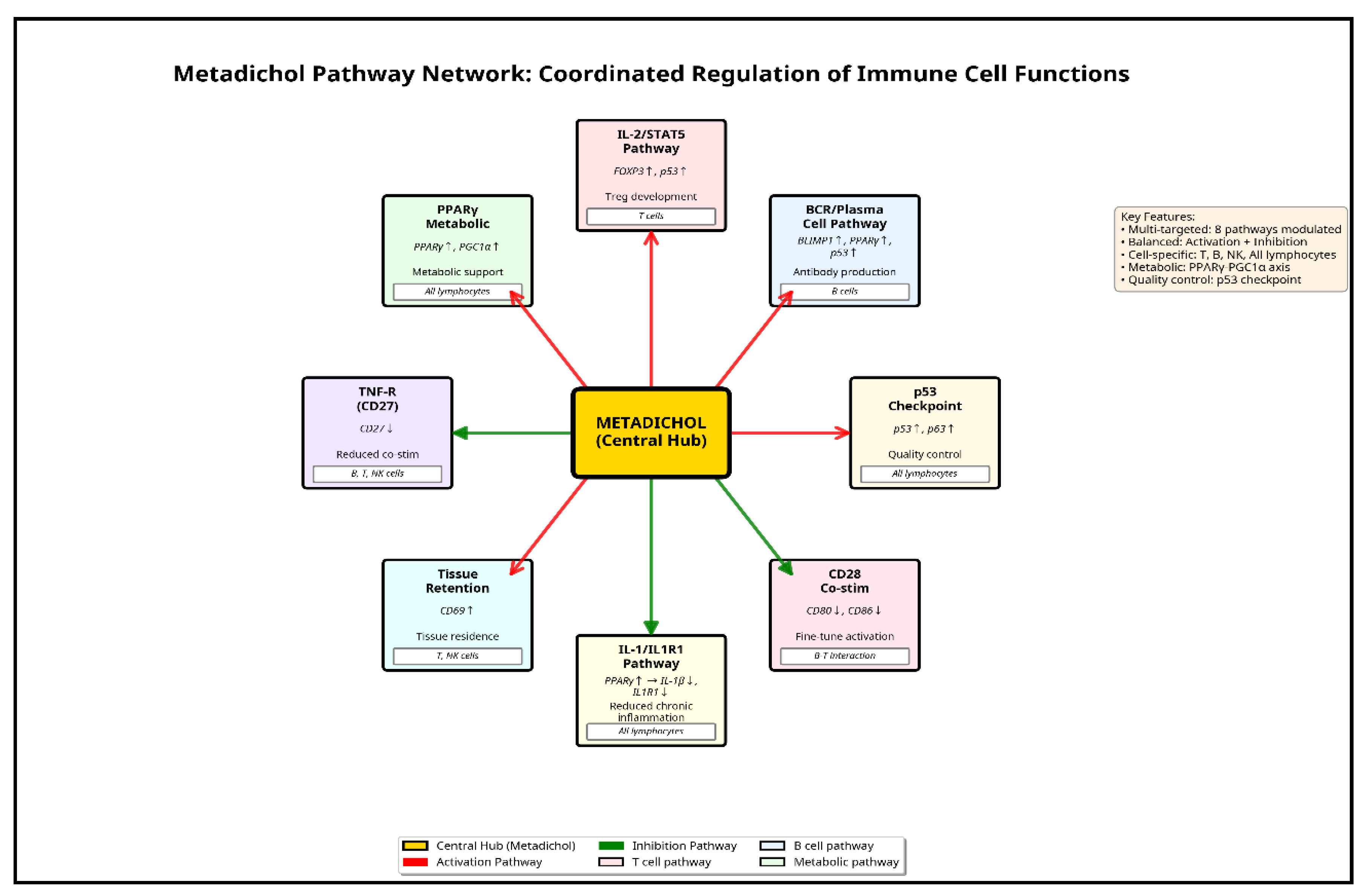 Preprints 184391 g013