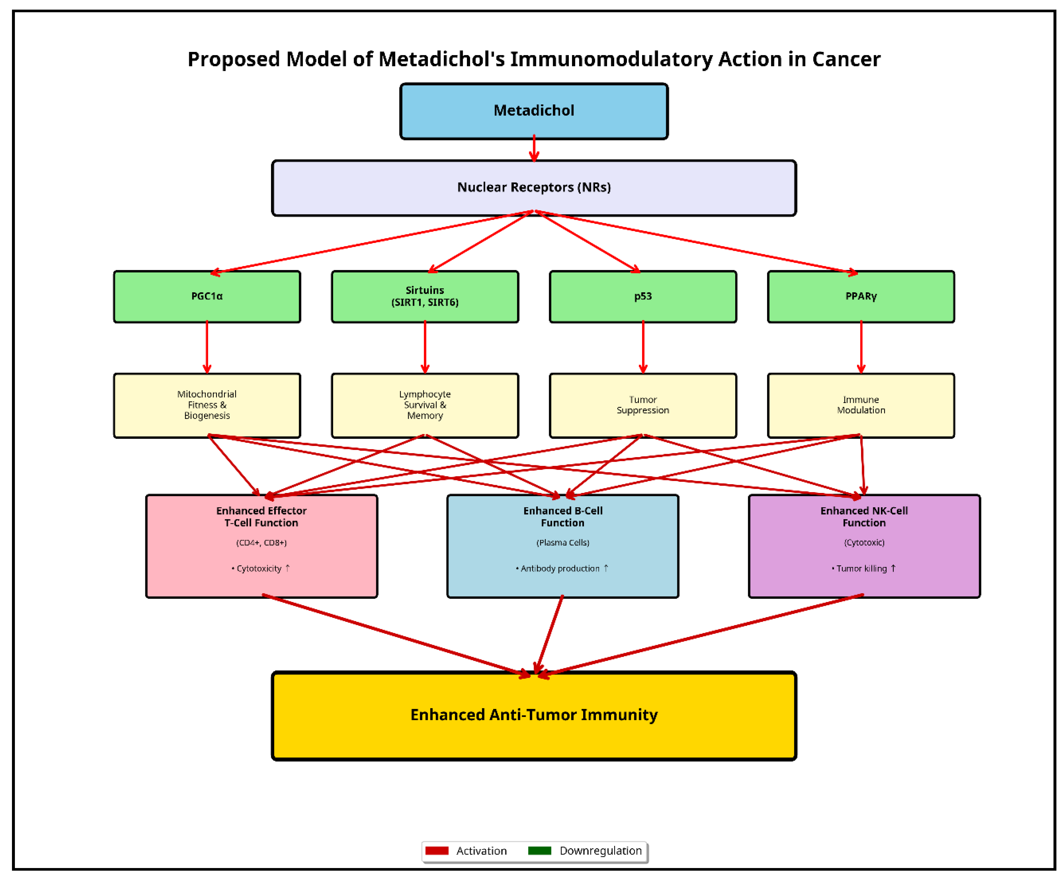 Preprints 184391 g014
