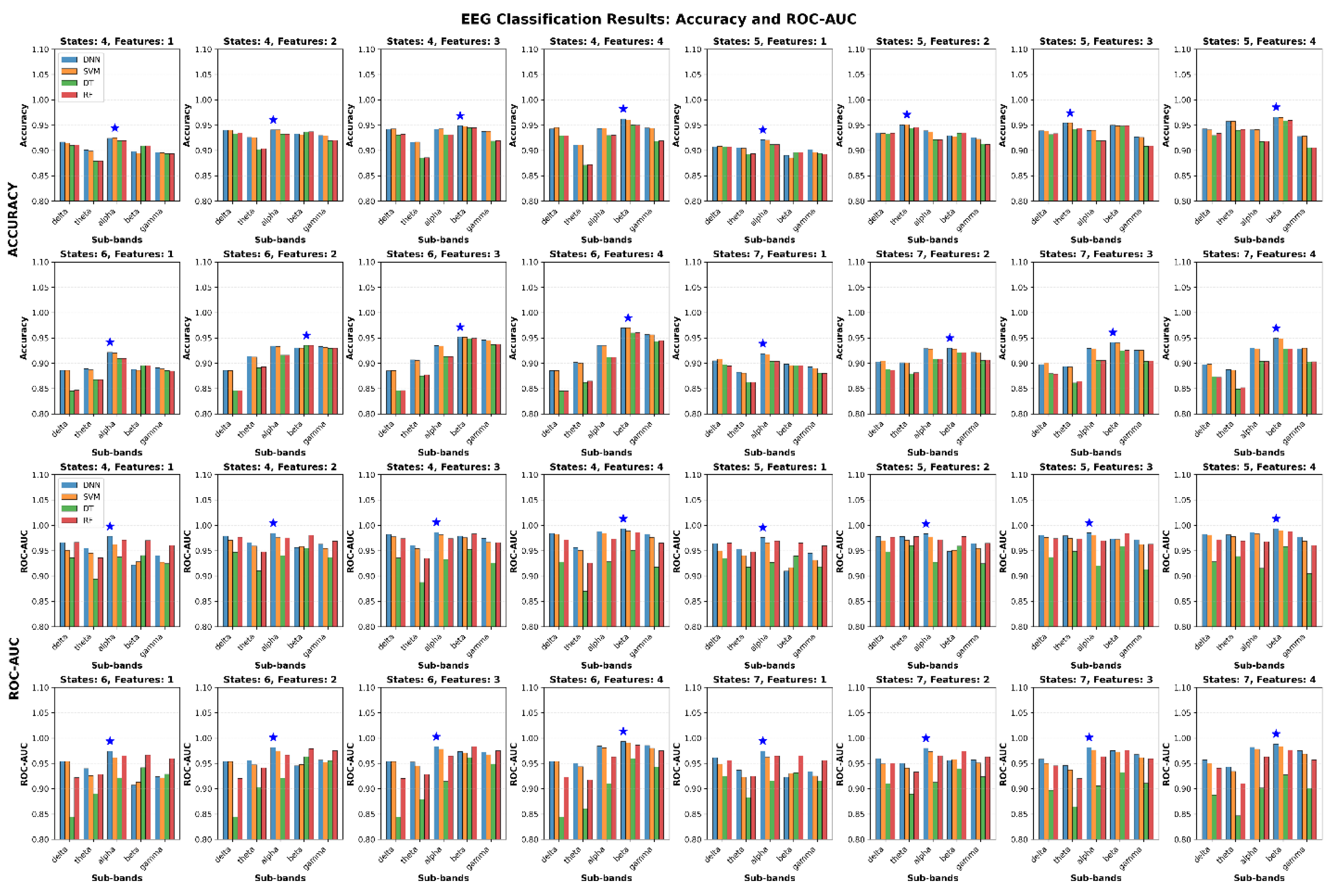 Preprints 181332 g015